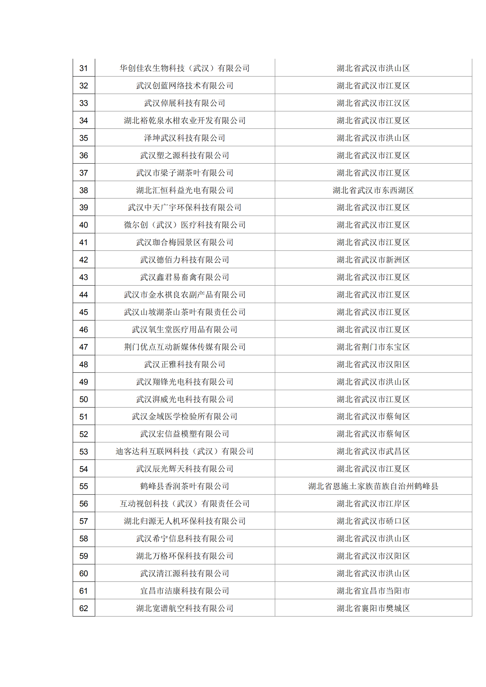 湖北省2021年第19批擬入庫科技型中小企業名單公示企業清單_01.png