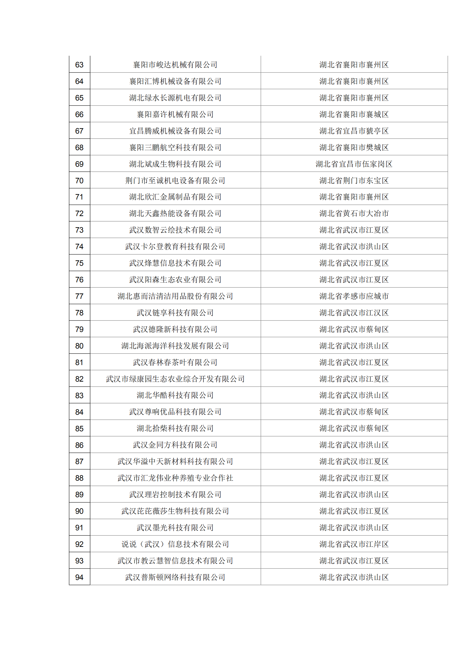 湖北省2021年第19批擬入庫科技型中小企業名單公示企業清單_02.png