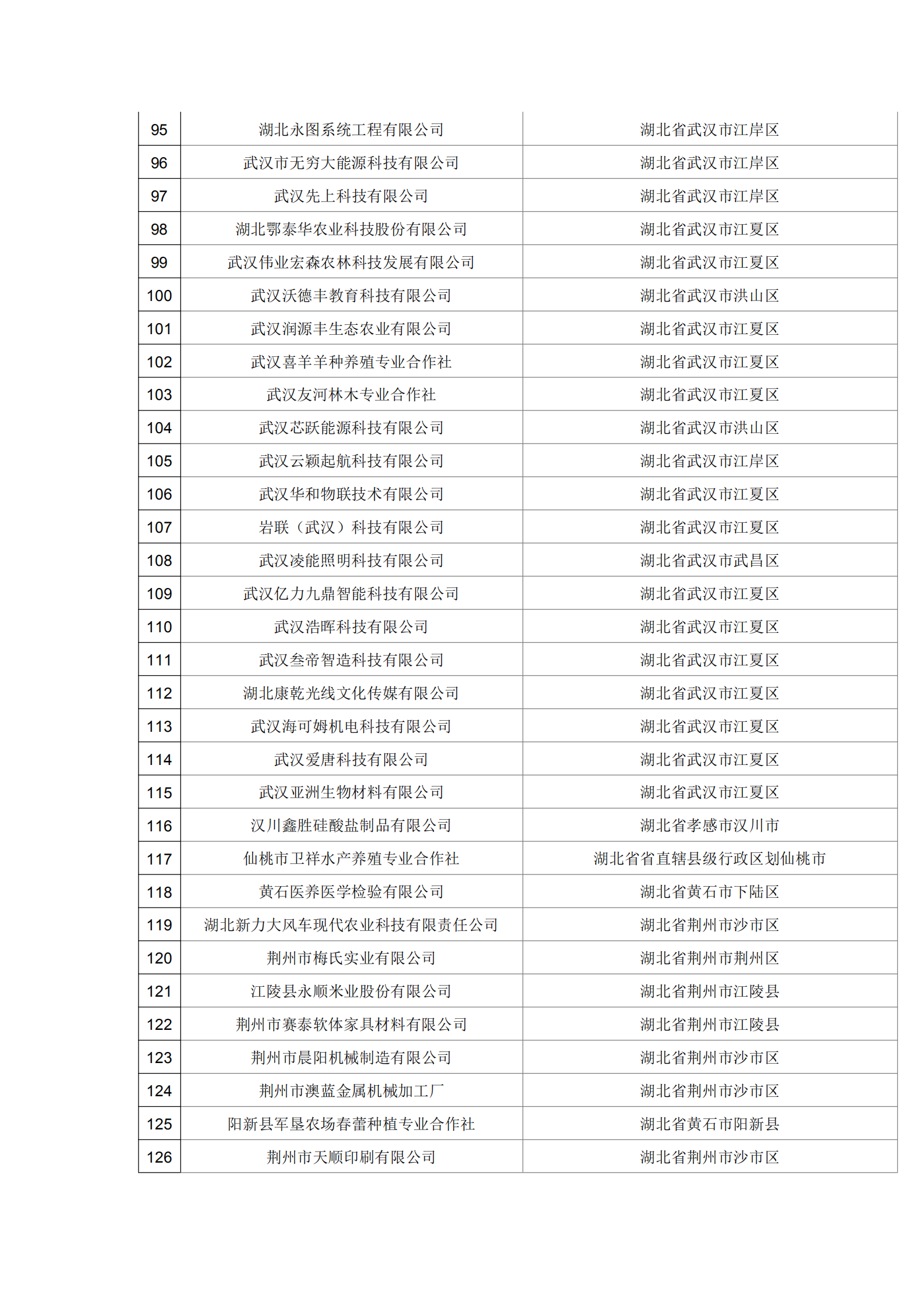 湖北省2021年第19批擬入庫科技型中小企業名單公示企業清單_03.png