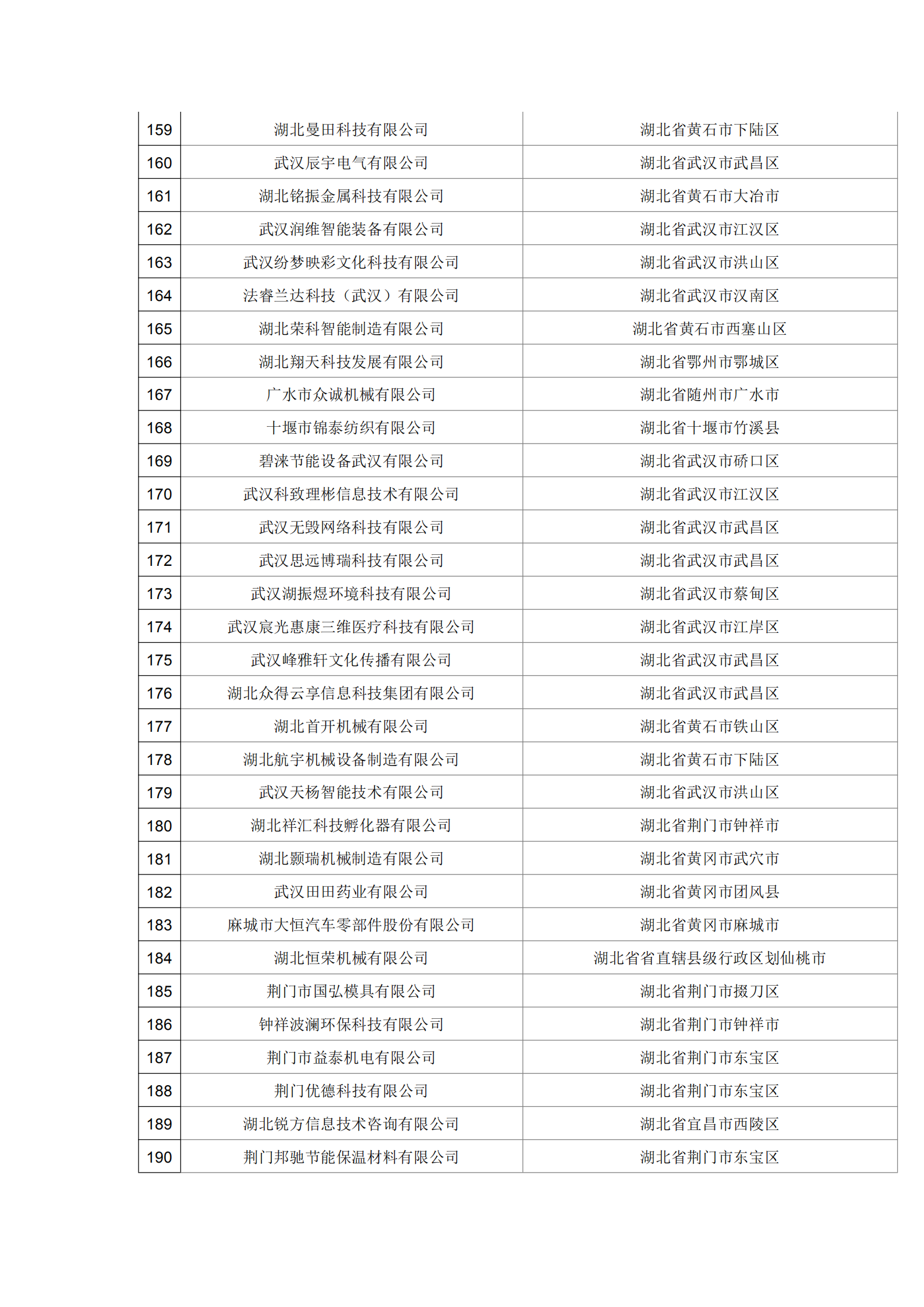 湖北省2021年第19批擬入庫科技型中小企業名單公示企業清單_05.png