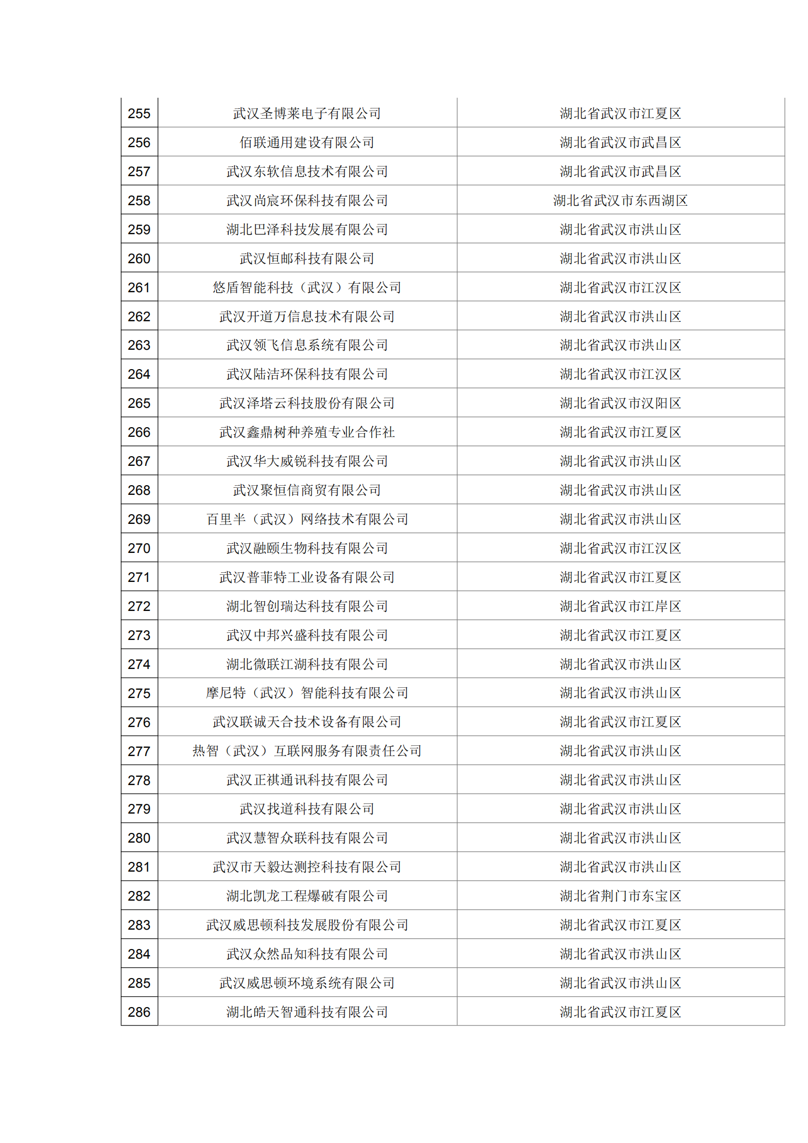 湖北省2021年第19批擬入庫科技型中小企業名單公示企業清單_08.png