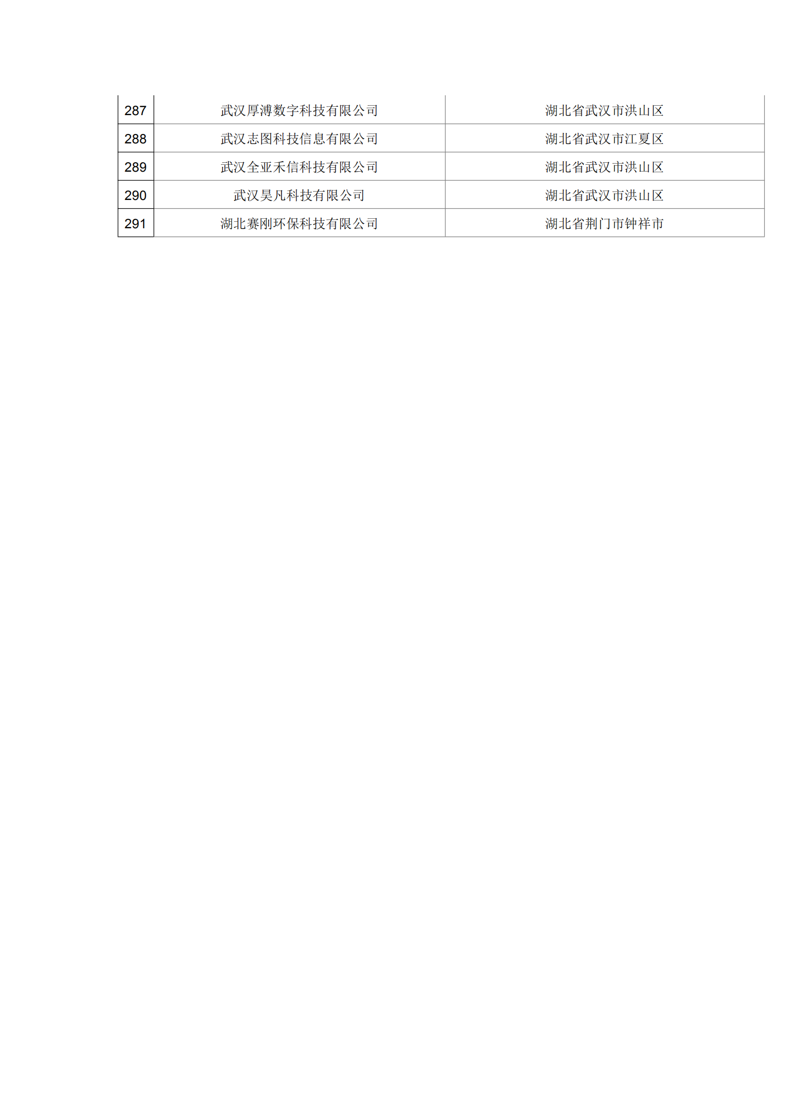 湖北省2021年第19批擬入庫科技型中小企業名單公示企業清單_09.png