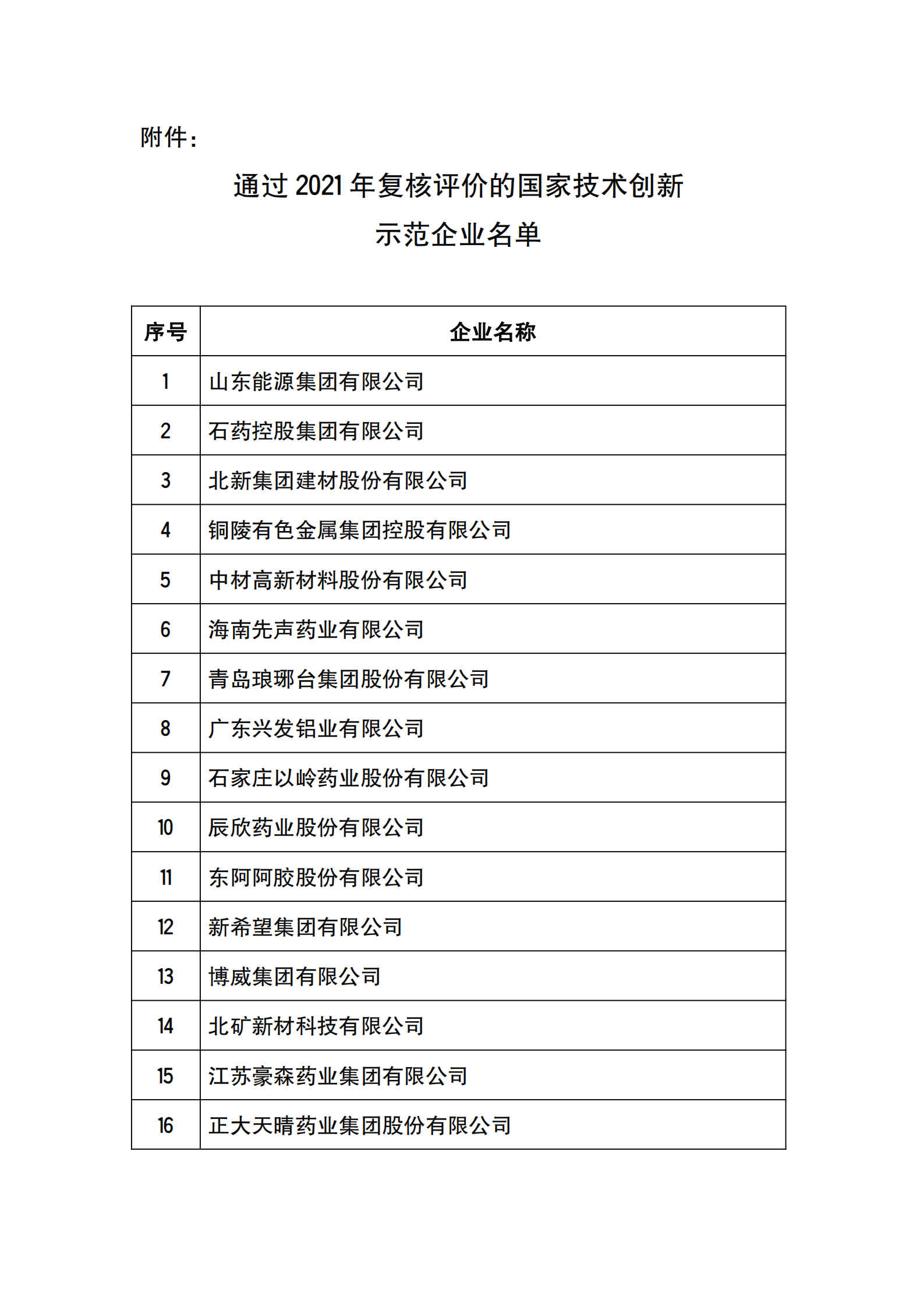 工信部公布2021年國家技術(shù)創(chuàng)新示范企業(yè)復(fù)核評價結(jié)果的通知_00.png