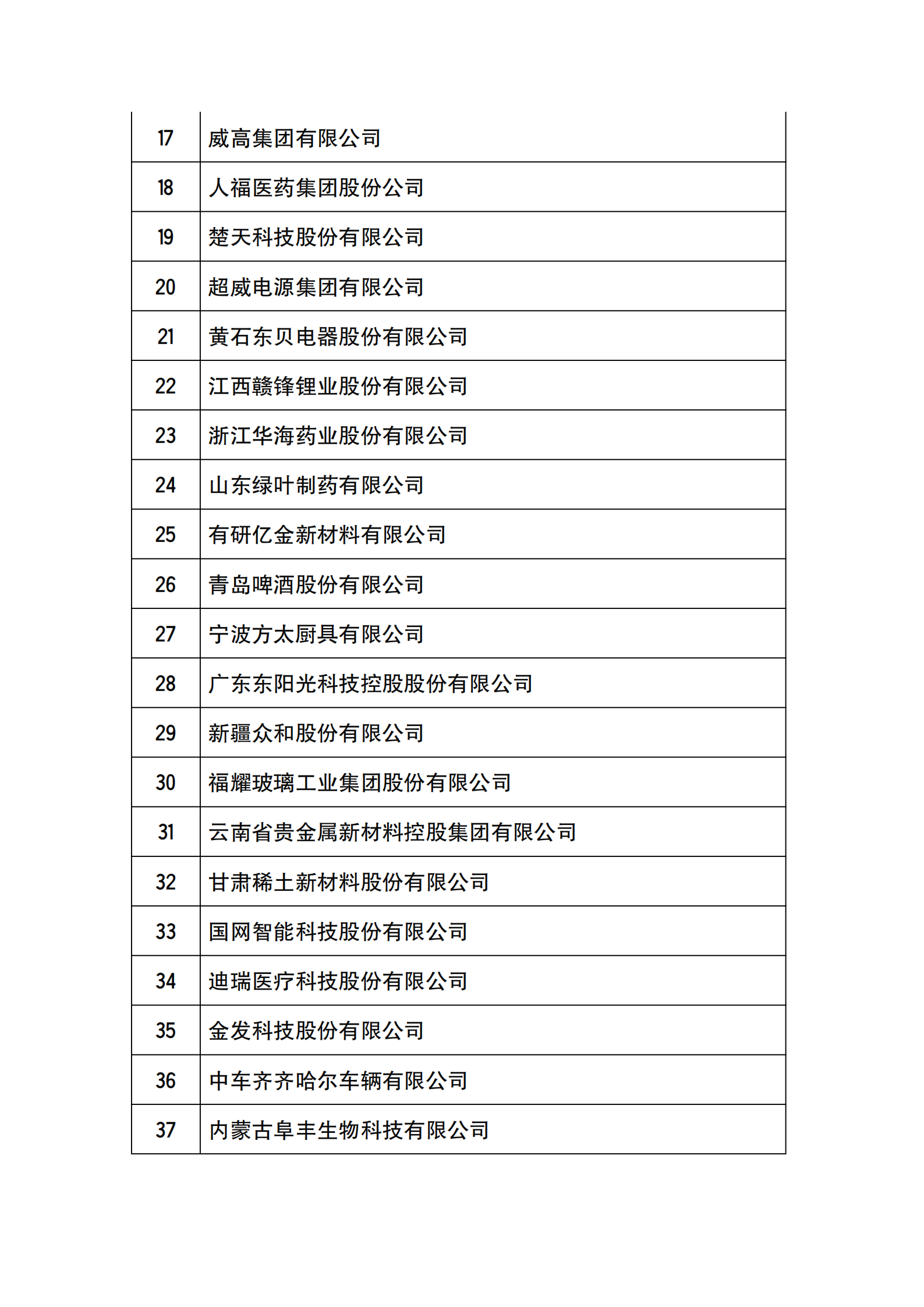 工信部公布2021年國家技術(shù)創(chuàng)新示范企業(yè)復(fù)核評價結(jié)果的通知_01.png