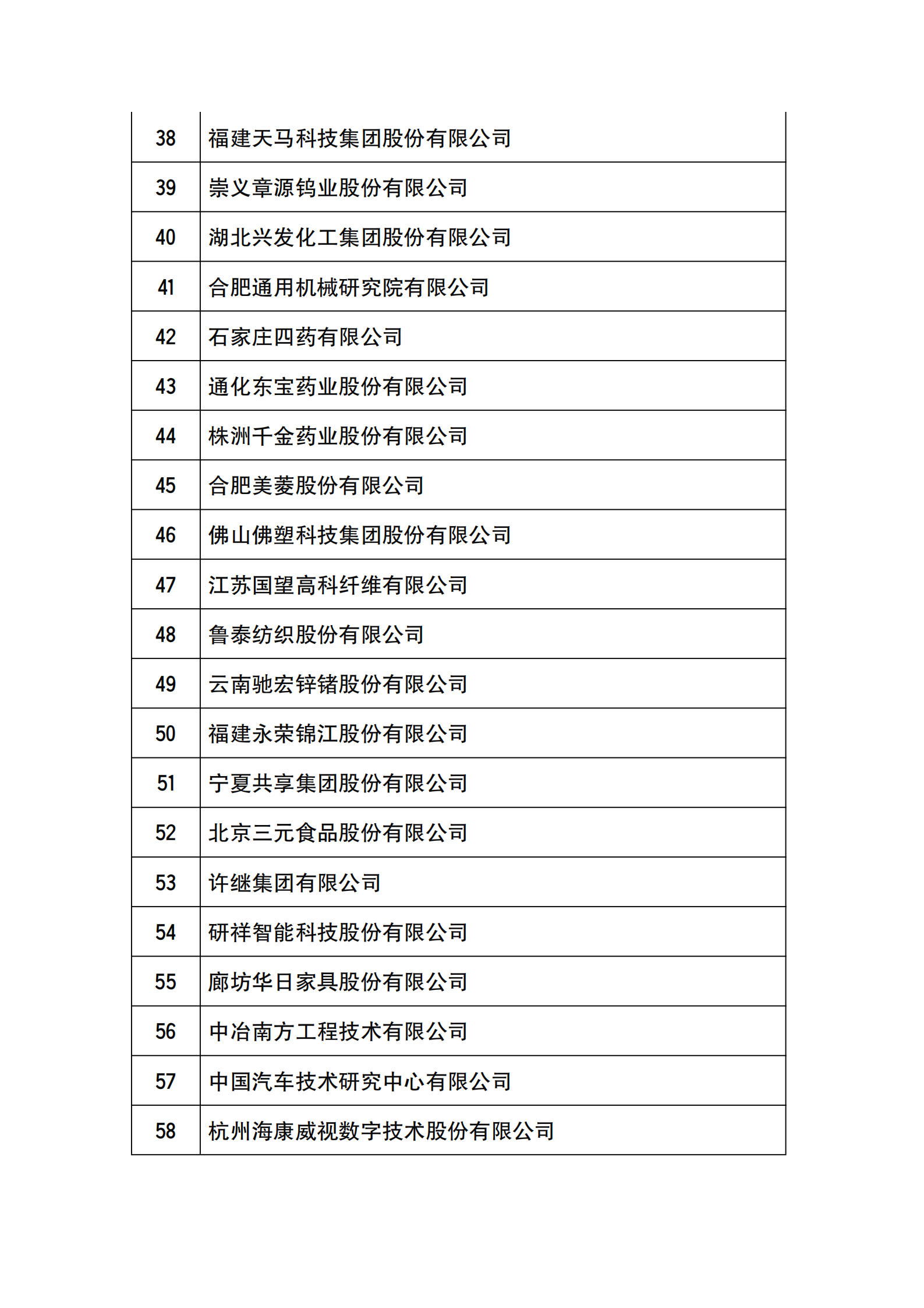 工信部公布2021年國家技術(shù)創(chuàng)新示范企業(yè)復(fù)核評價結(jié)果的通知_02.png