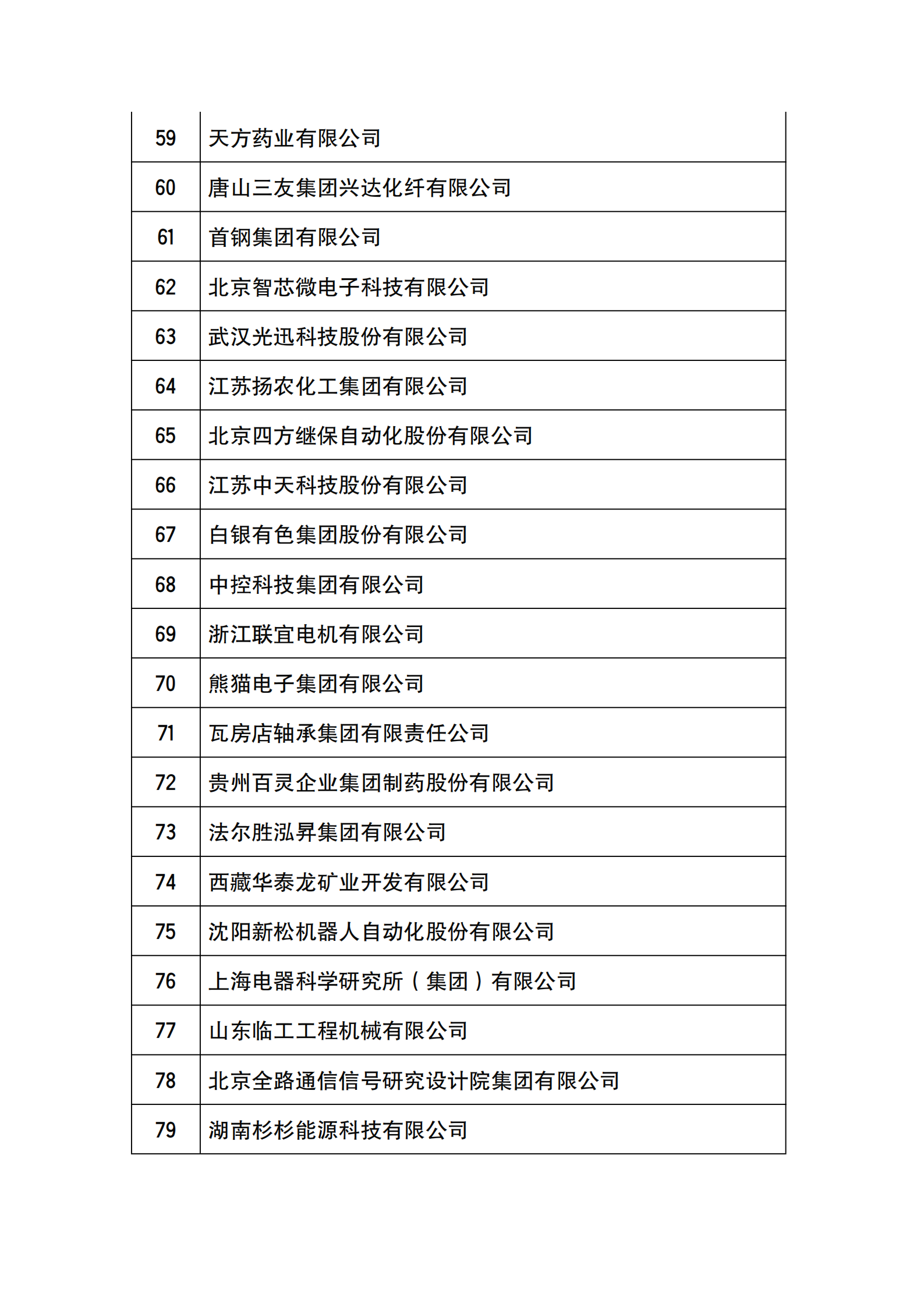 工信部公布2021年國家技術(shù)創(chuàng)新示范企業(yè)復(fù)核評價結(jié)果的通知_03.png