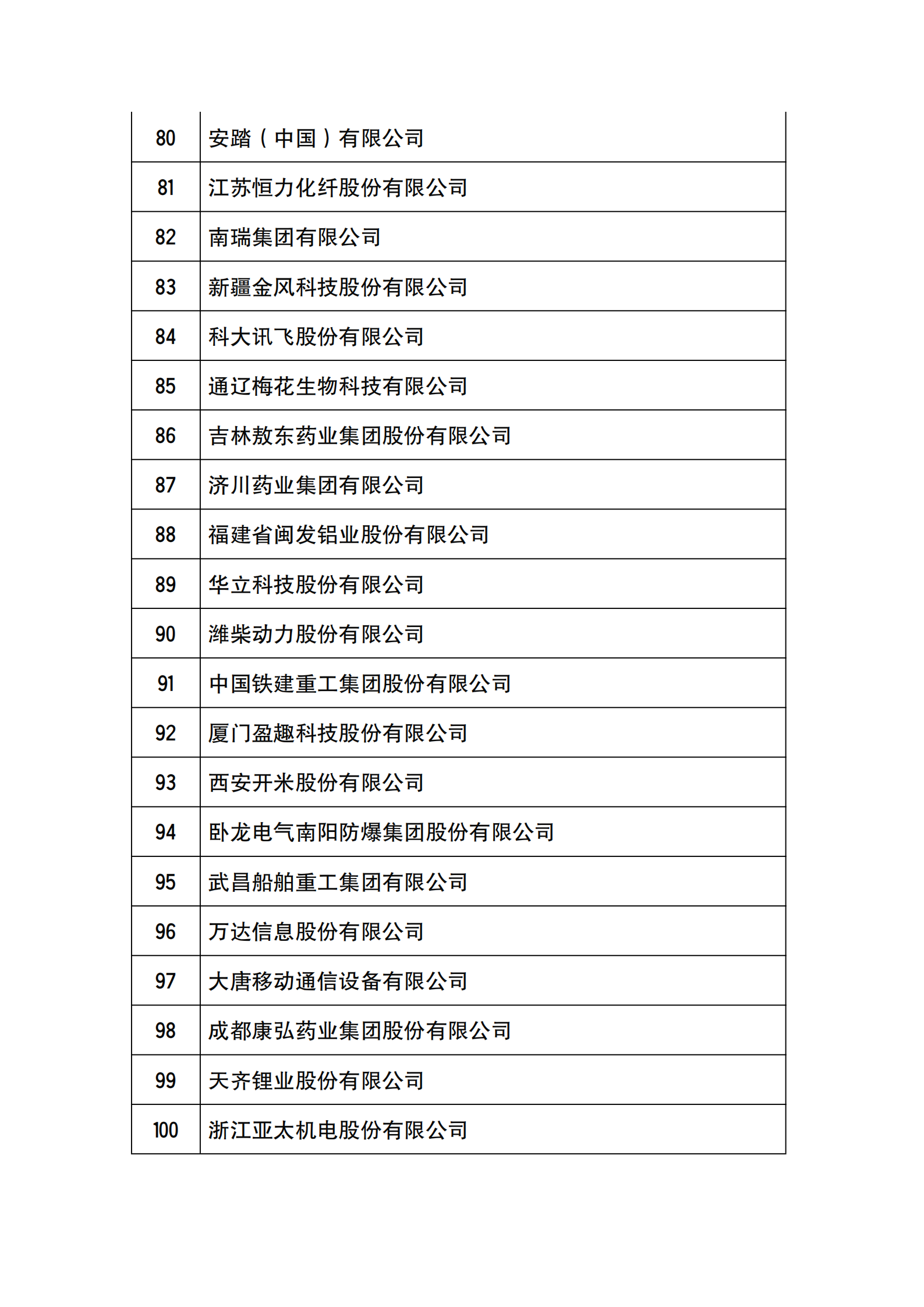 工信部公布2021年國家技術(shù)創(chuàng)新示范企業(yè)復(fù)核評價結(jié)果的通知_04.png