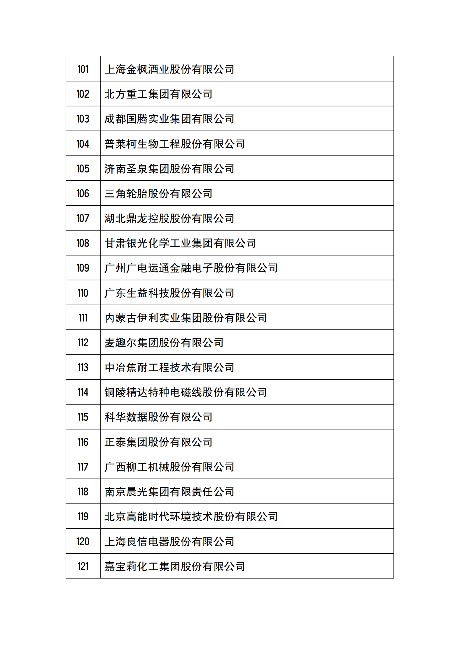 工信部公布2021年國家技術(shù)創(chuàng)新示范企業(yè)復(fù)核評價結(jié)果的通知_05.png