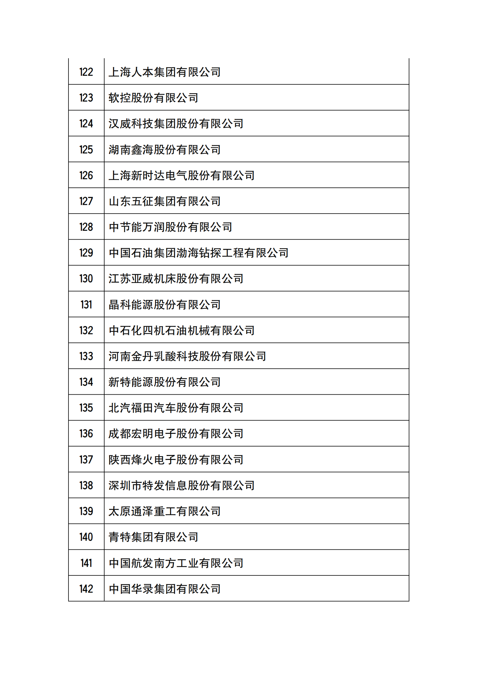 工信部公布2021年國家技術(shù)創(chuàng)新示范企業(yè)復(fù)核評價結(jié)果的通知_06.png