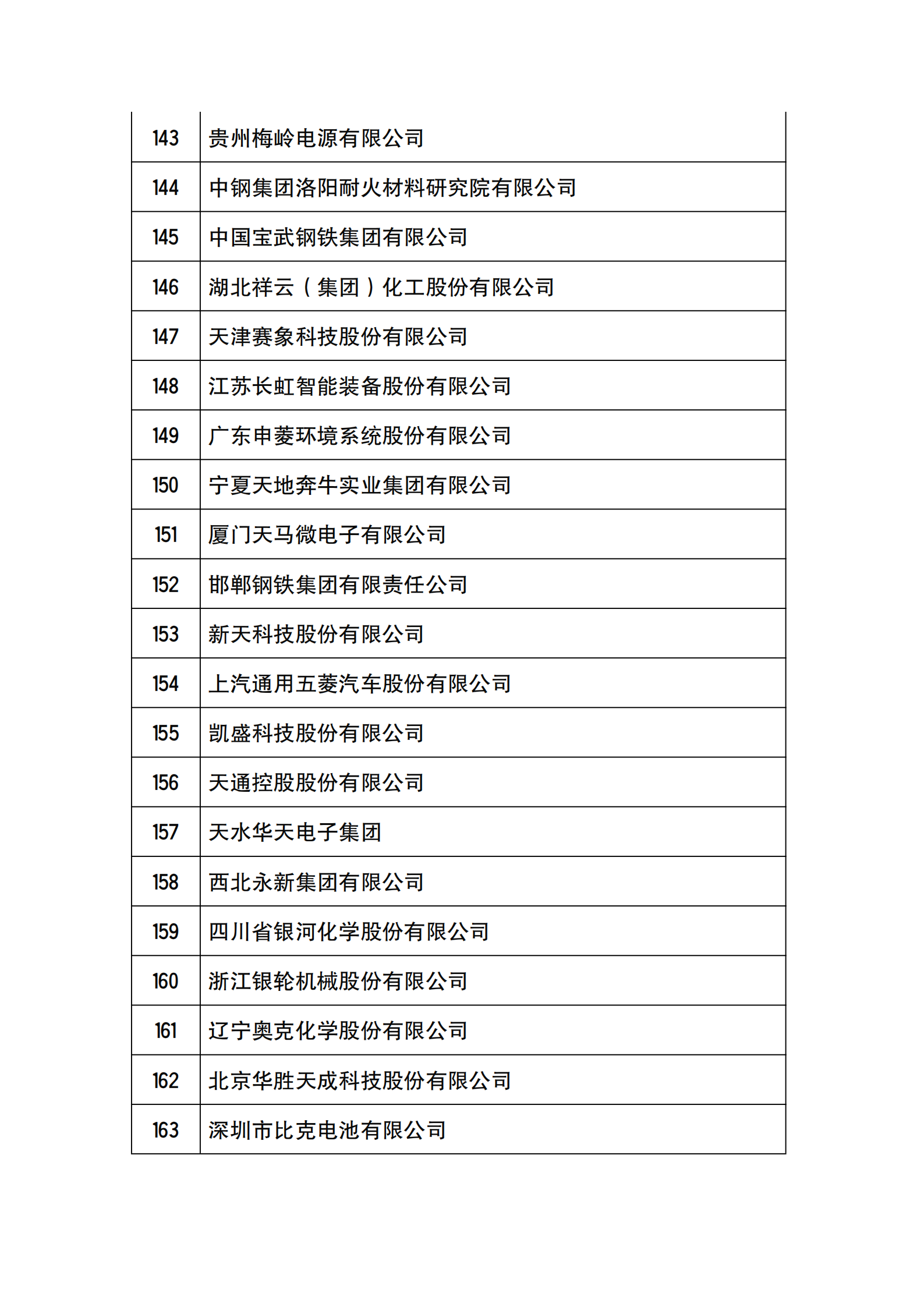 工信部公布2021年國家技術(shù)創(chuàng)新示范企業(yè)復(fù)核評價結(jié)果的通知_07.png