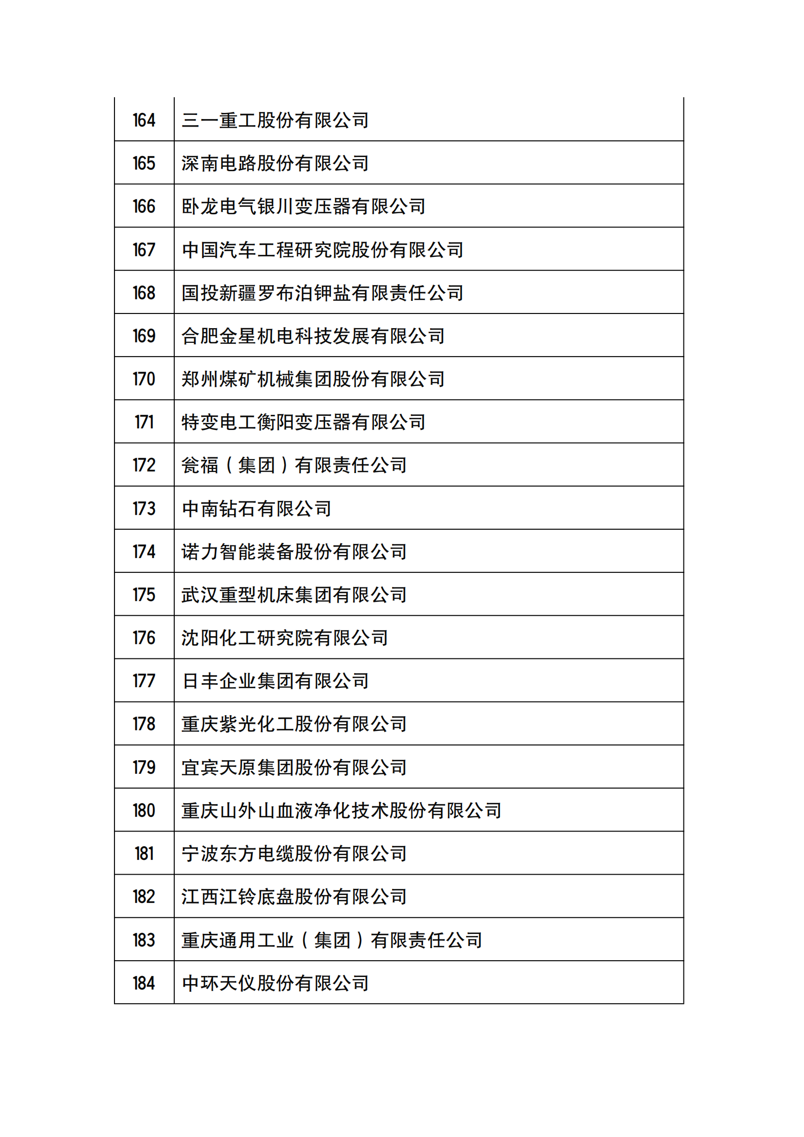 工信部公布2021年國家技術(shù)創(chuàng)新示范企業(yè)復(fù)核評價結(jié)果的通知_08.png