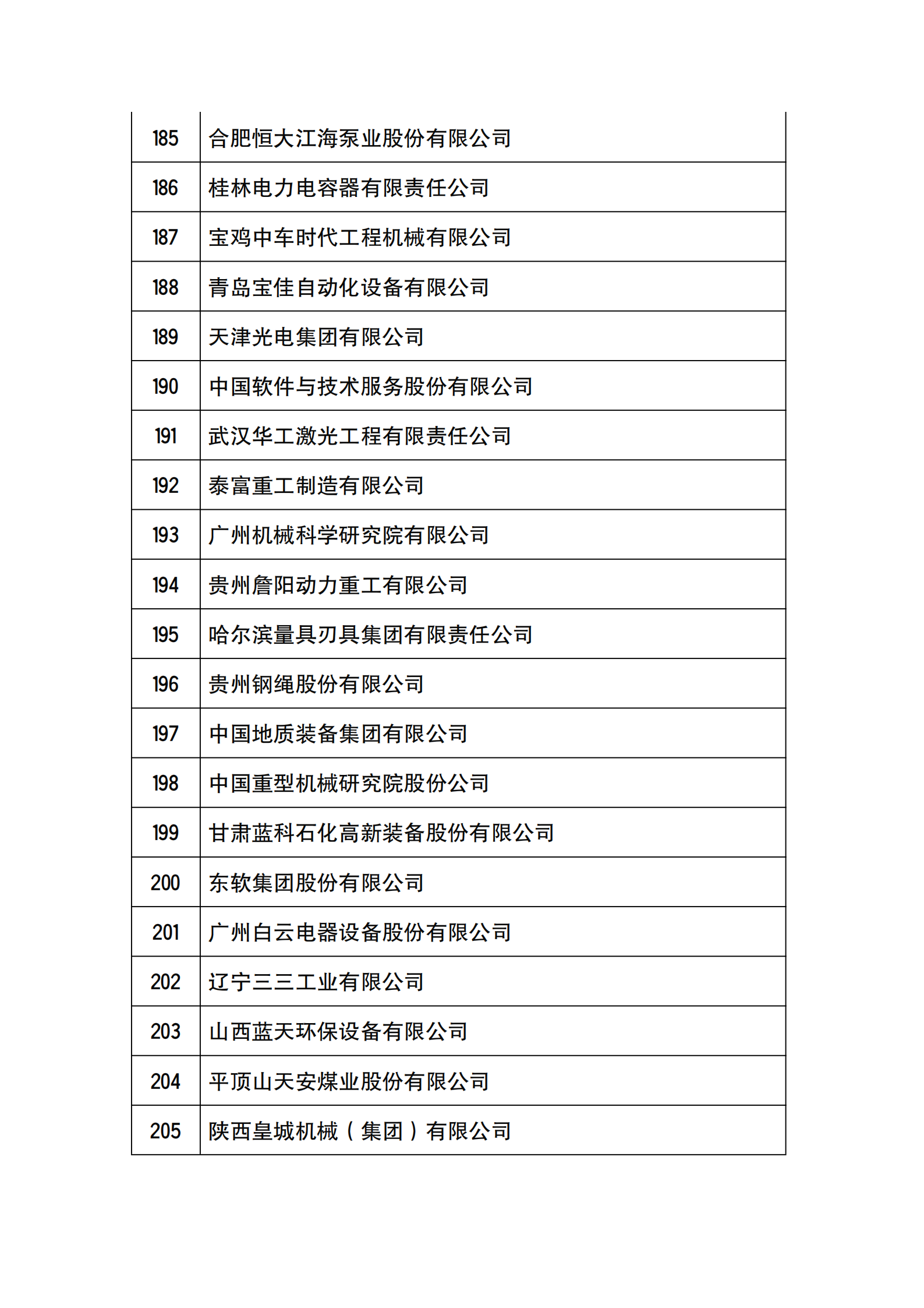 工信部公布2021年國家技術(shù)創(chuàng)新示范企業(yè)復(fù)核評價結(jié)果的通知_09.png