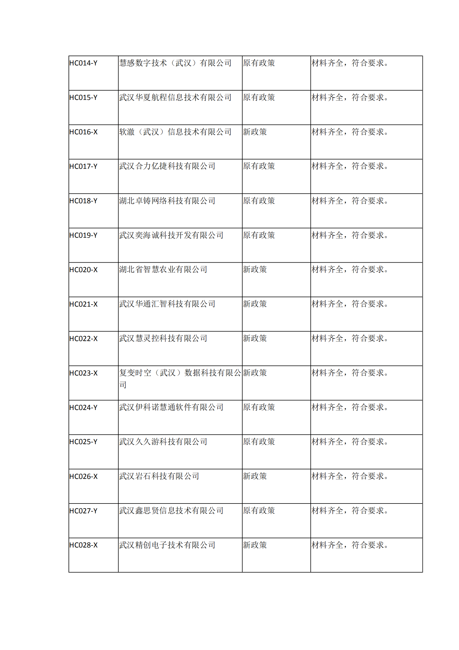 2021年湖北省軟件企業(yè)所得稅優(yōu)惠備案資料核查情況表_01.png