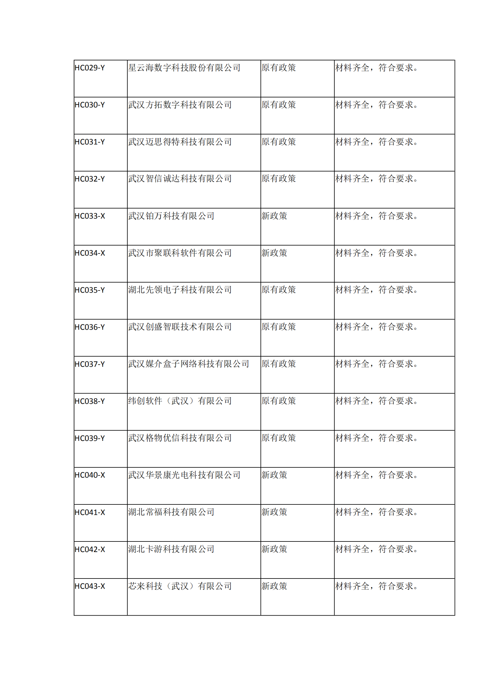 2021年湖北省軟件企業(yè)所得稅優(yōu)惠備案資料核查情況表_02.png