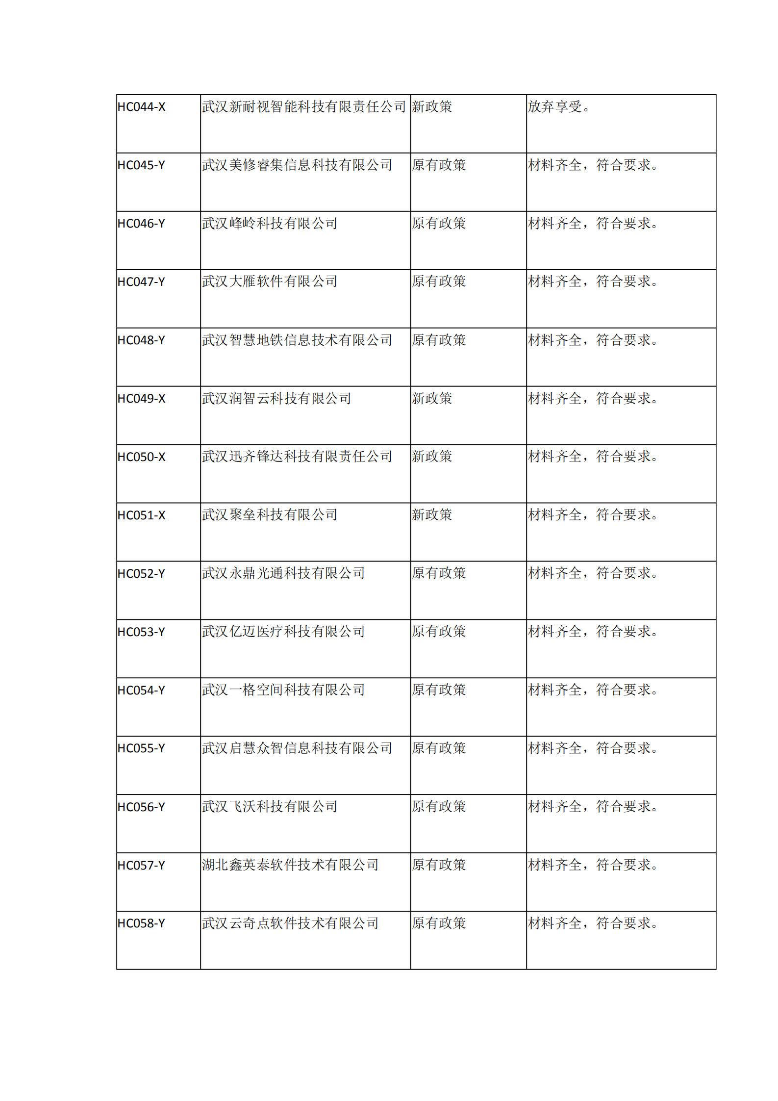 2021年湖北省軟件企業(yè)所得稅優(yōu)惠備案資料核查情況表_03.png