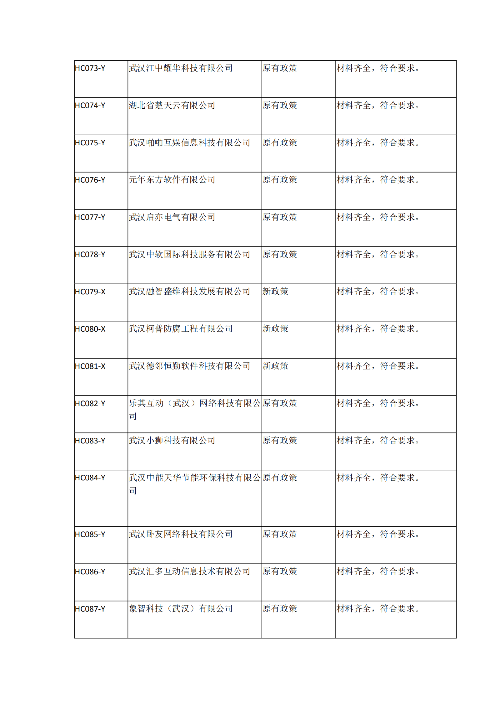 2021年湖北省軟件企業(yè)所得稅優(yōu)惠備案資料核查情況表_05.png