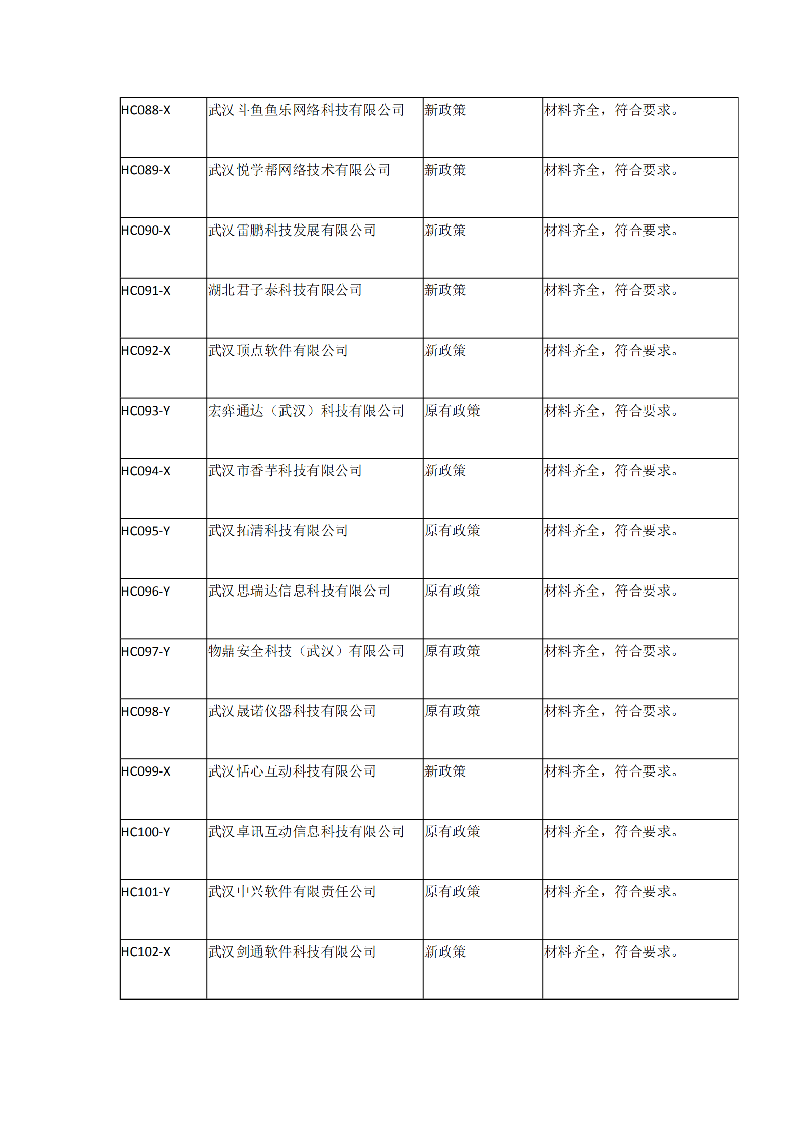 2021年湖北省軟件企業(yè)所得稅優(yōu)惠備案資料核查情況表_06.png