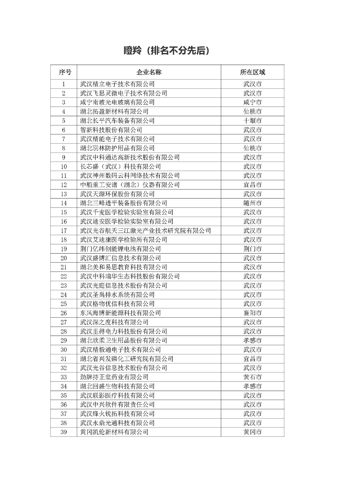 第一批擬入庫湖北省科創“新物種”企業名單_頁面_02.jpg