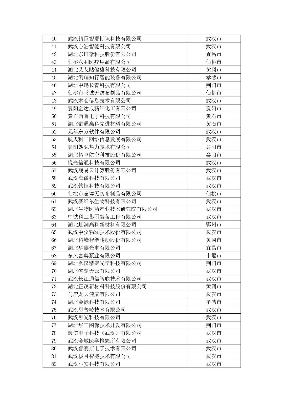 第一批擬入庫湖北省科創“新物種”企業名單_頁面_03.jpg