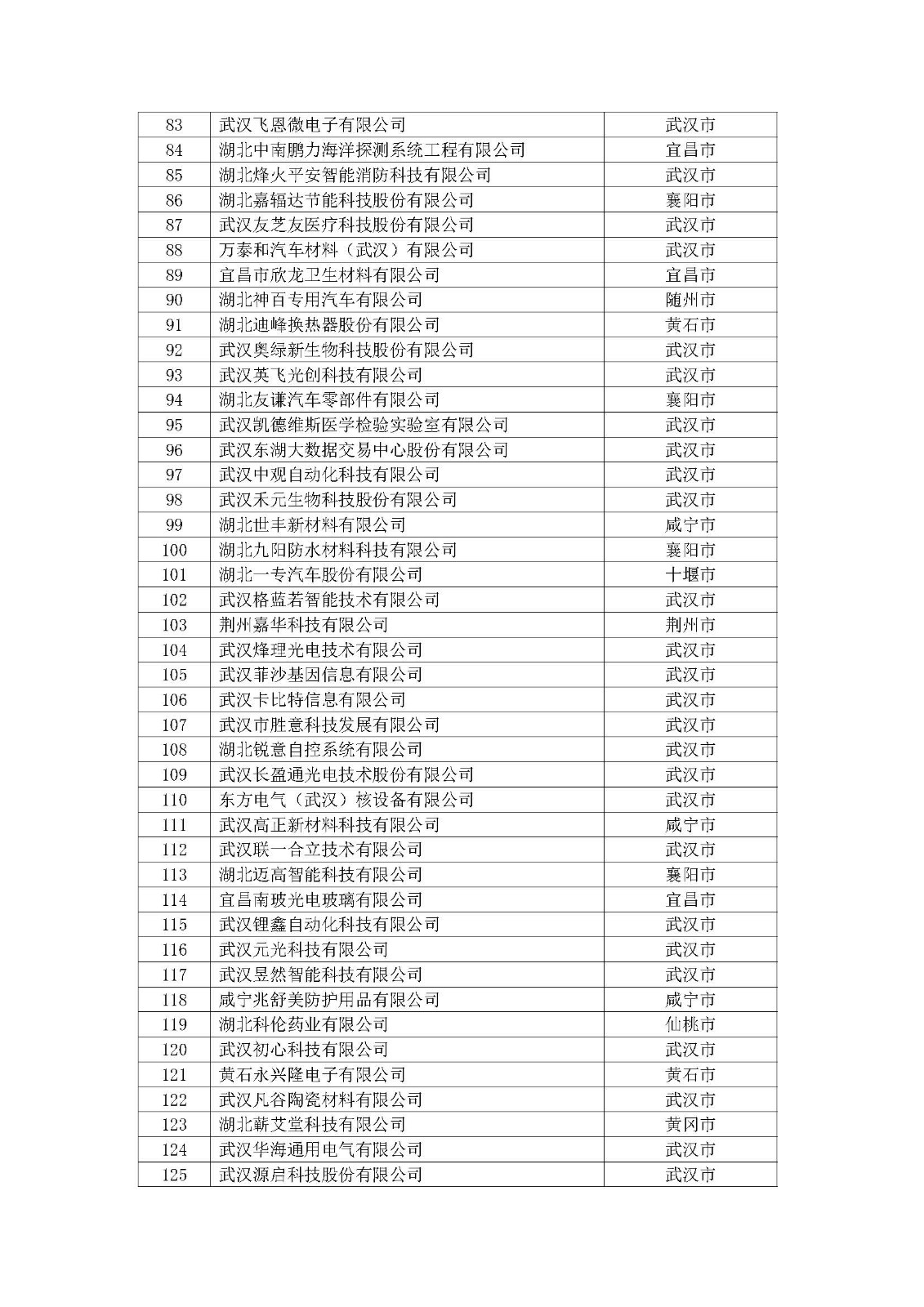 第一批擬入庫湖北省科創“新物種”企業名單_頁面_04.jpg