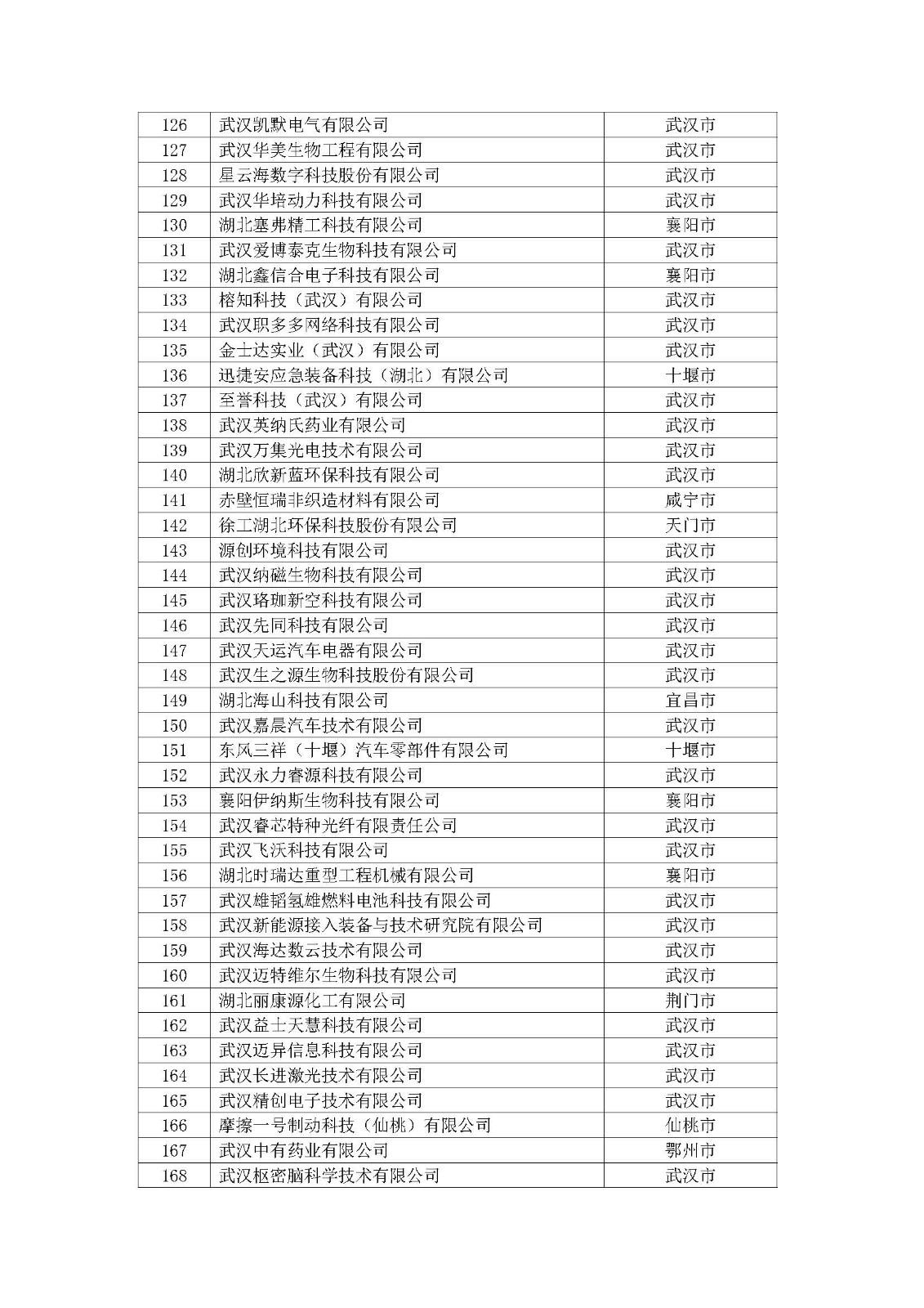 第一批擬入庫湖北省科創“新物種”企業名單_頁面_05.jpg