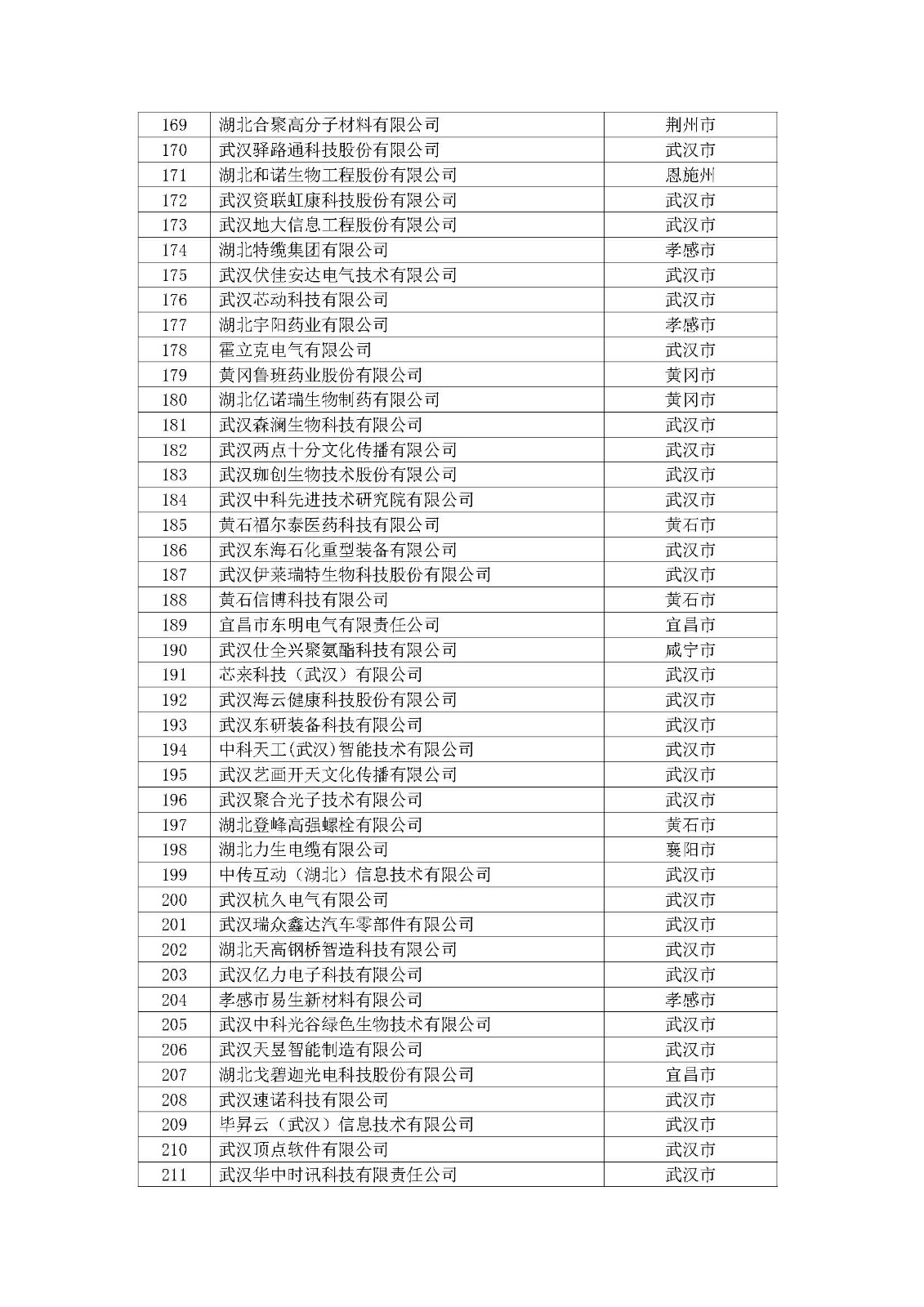 第一批擬入庫湖北省科創“新物種”企業名單_頁面_06.jpg