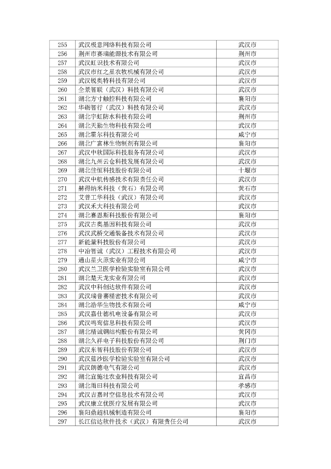 第一批擬入庫湖北省科創“新物種”企業名單_頁面_08.jpg