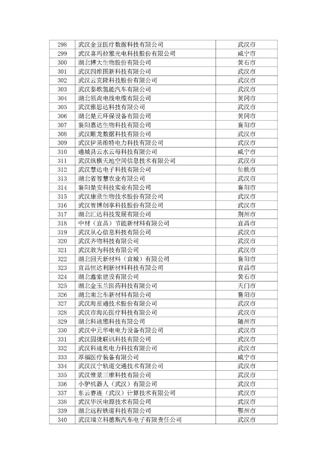 第一批擬入庫湖北省科創“新物種”企業名單_頁面_09.jpg