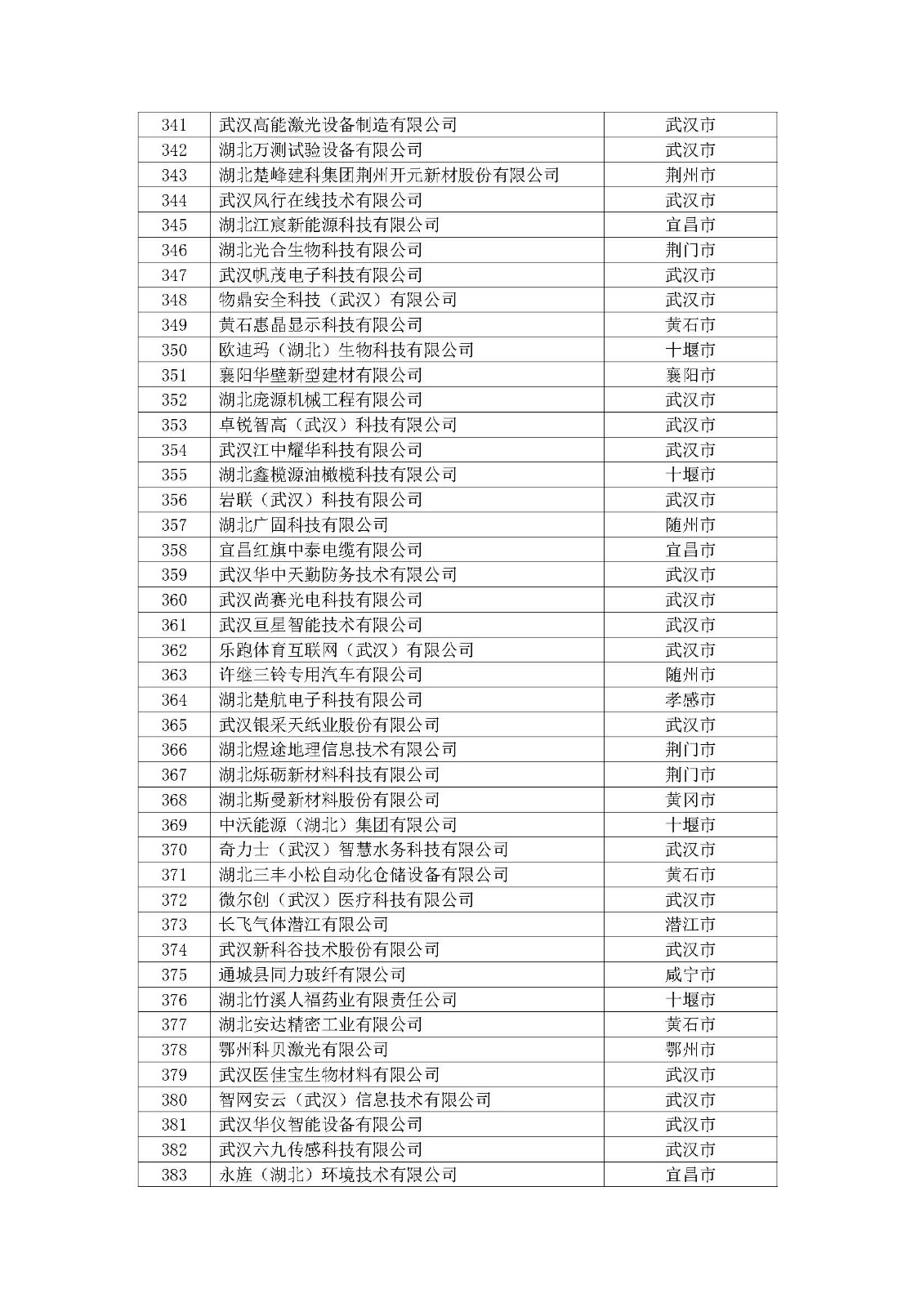 第一批擬入庫湖北省科創“新物種”企業名單_頁面_10.jpg