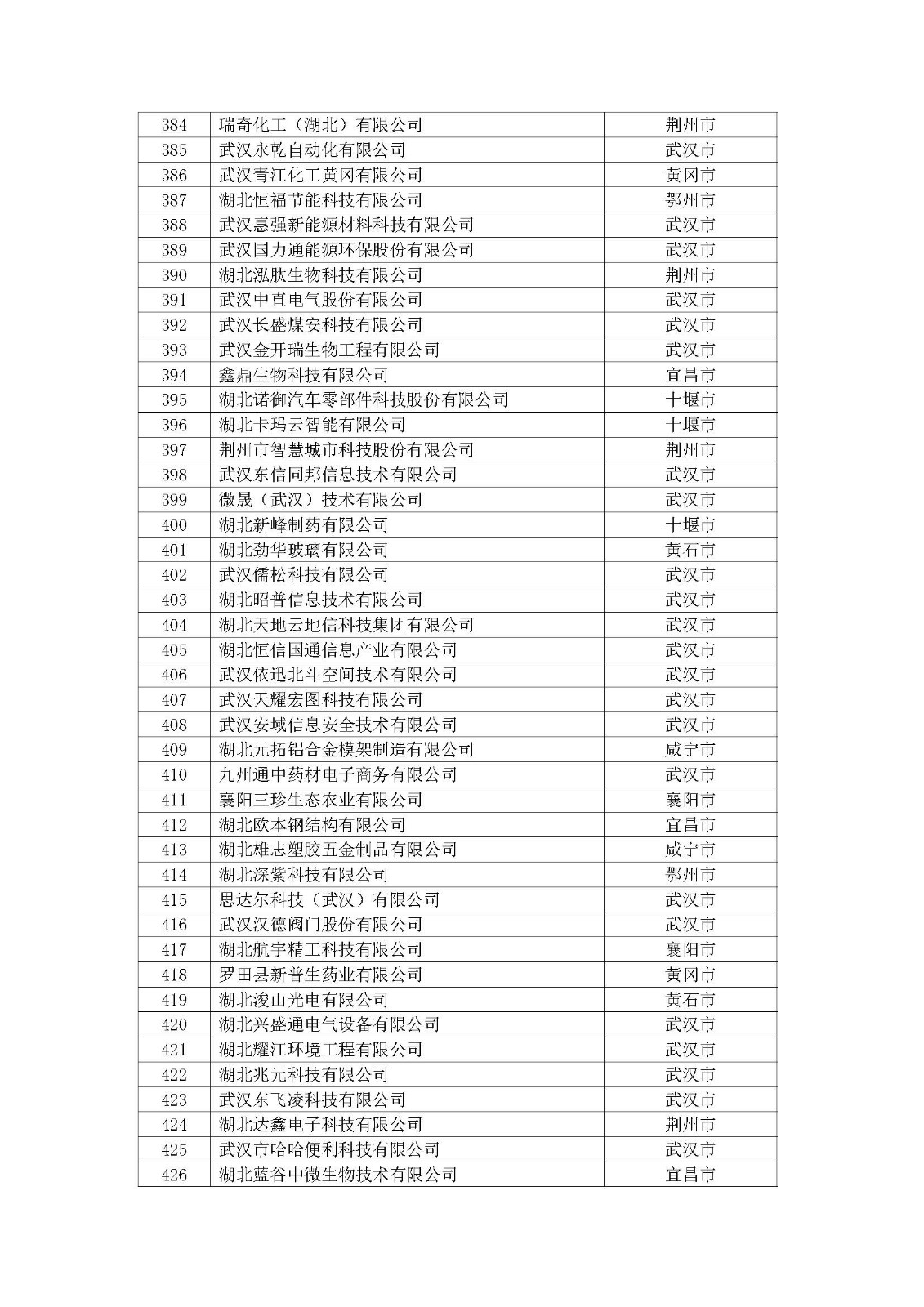 第一批擬入庫湖北省科創“新物種”企業名單_頁面_11.jpg