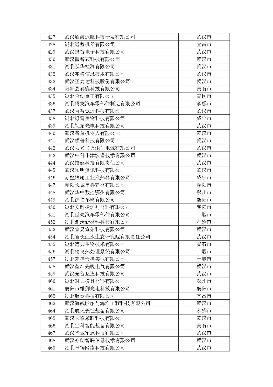 第一批擬入庫湖北省科創“新物種”企業名單_頁面_12.jpg