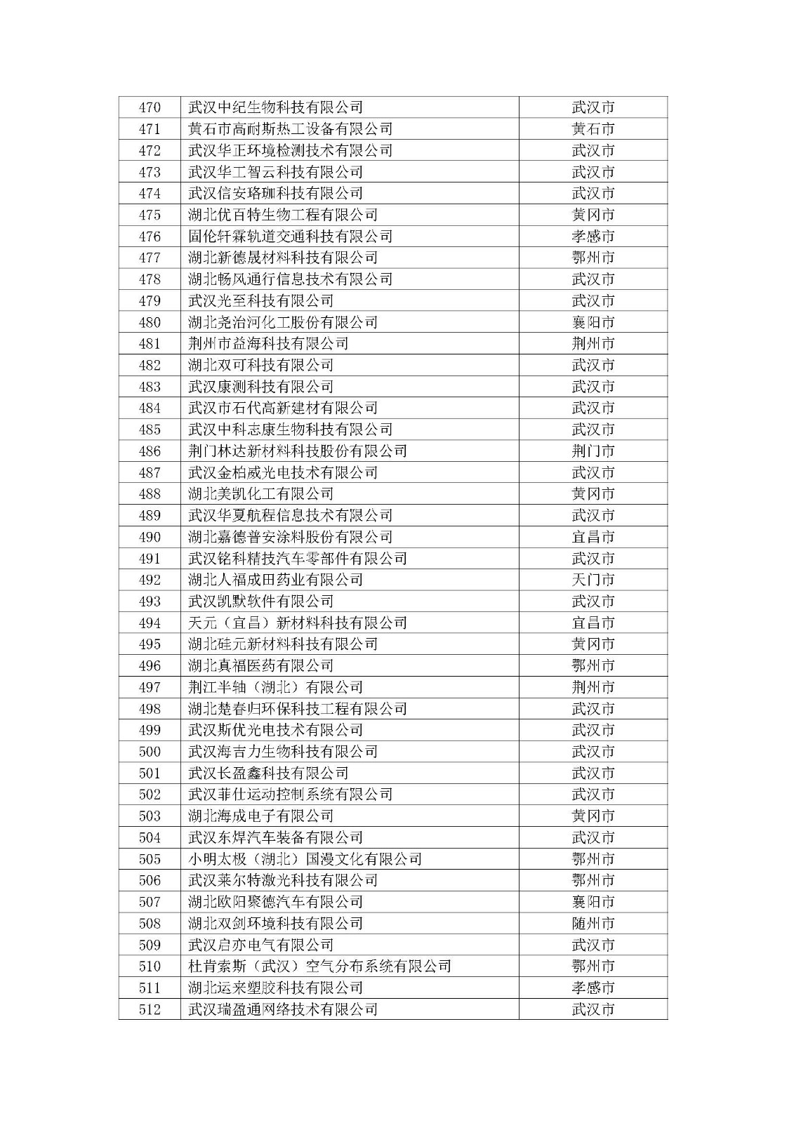 第一批擬入庫湖北省科創“新物種”企業名單_頁面_13.jpg