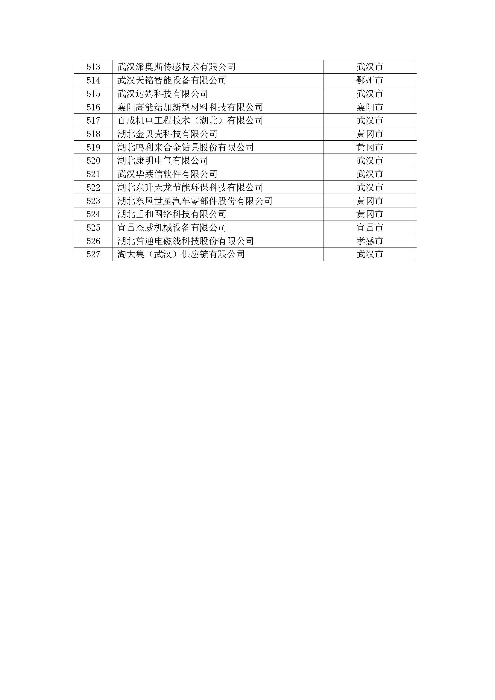 第一批擬入庫湖北省科創“新物種”企業名單_頁面_14.jpg