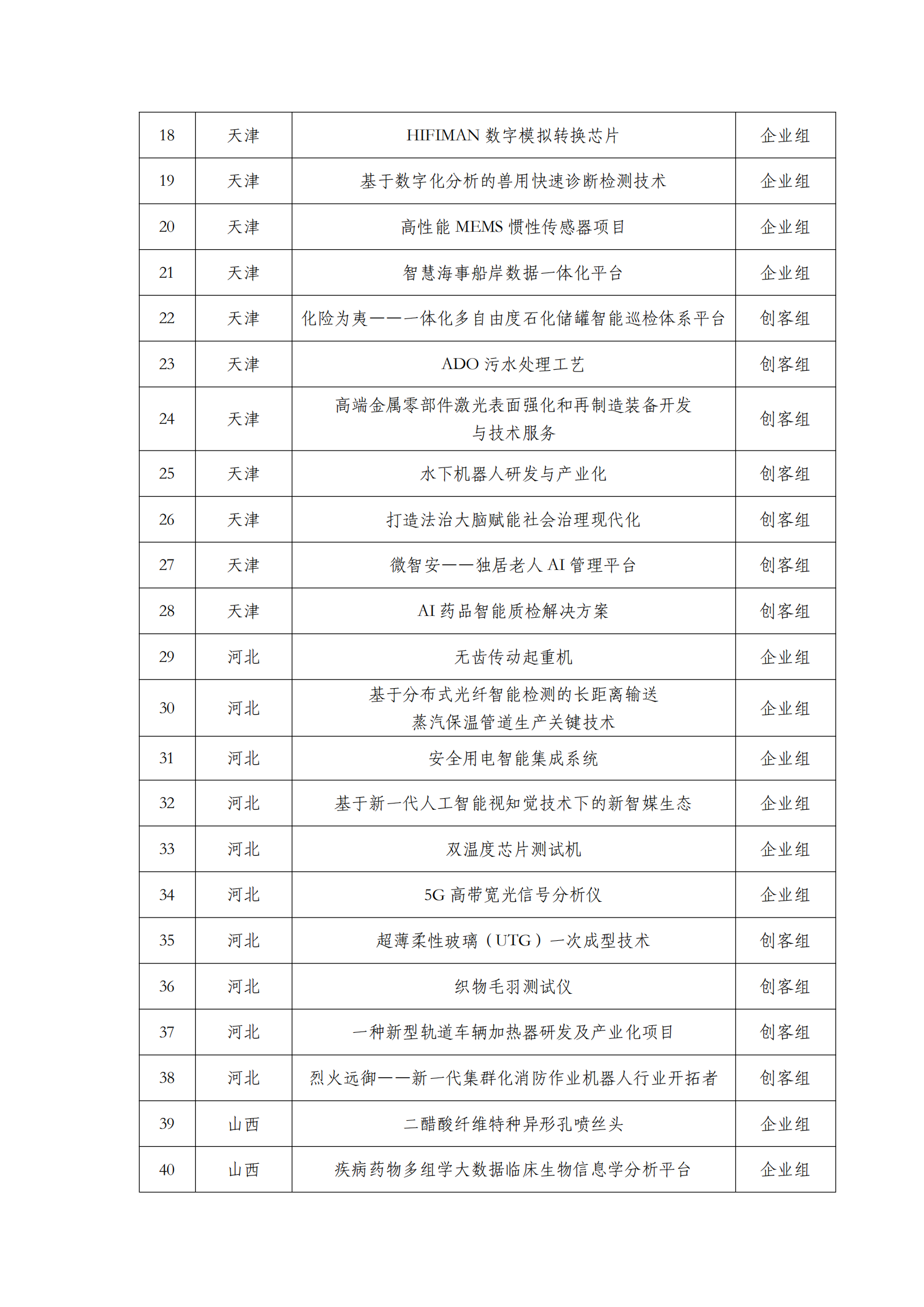 第六屆“創客中國”中小企業創新創業大賽500強公示名單_01.png