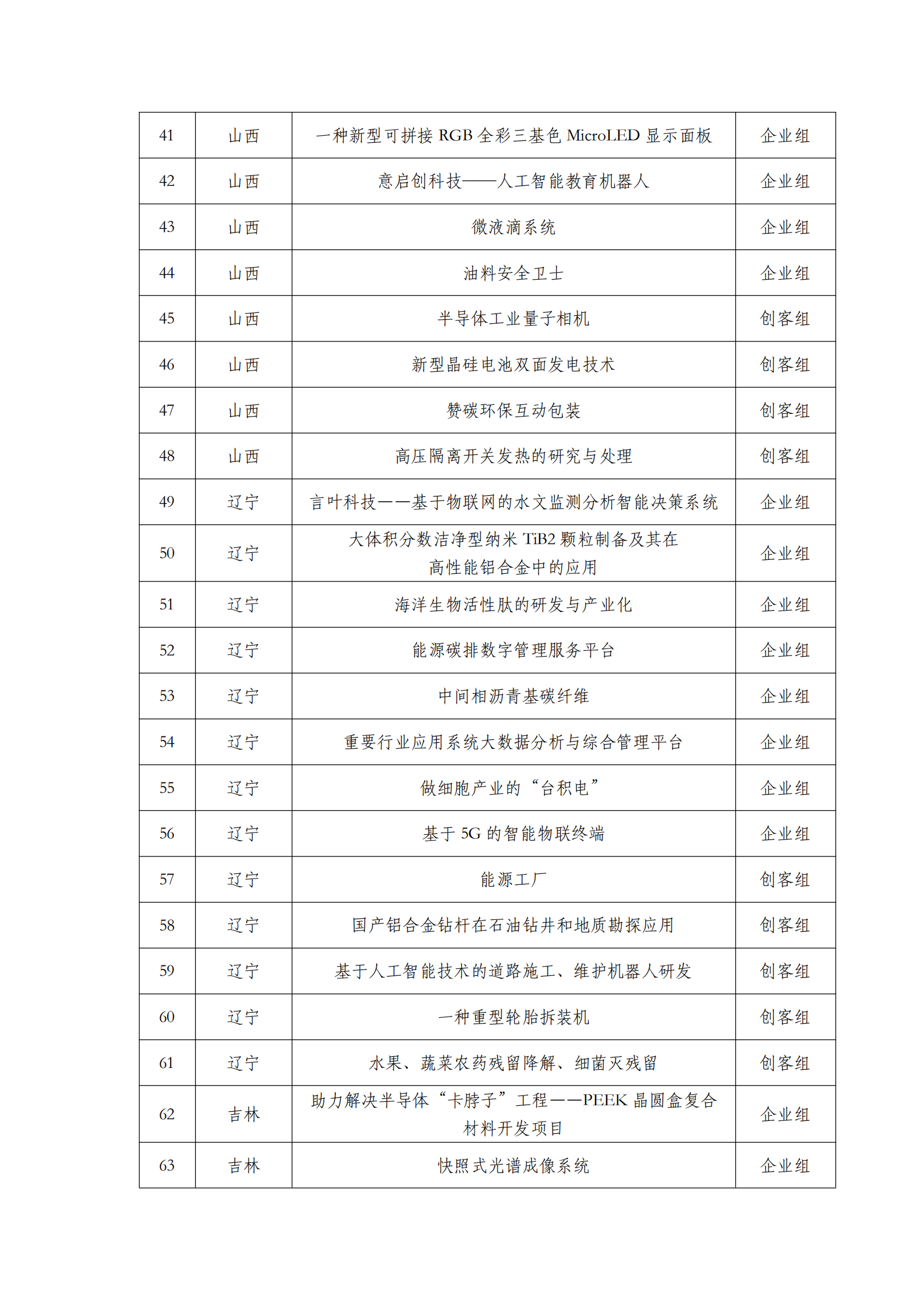 第六屆“創客中國”中小企業創新創業大賽500強公示名單_02.png