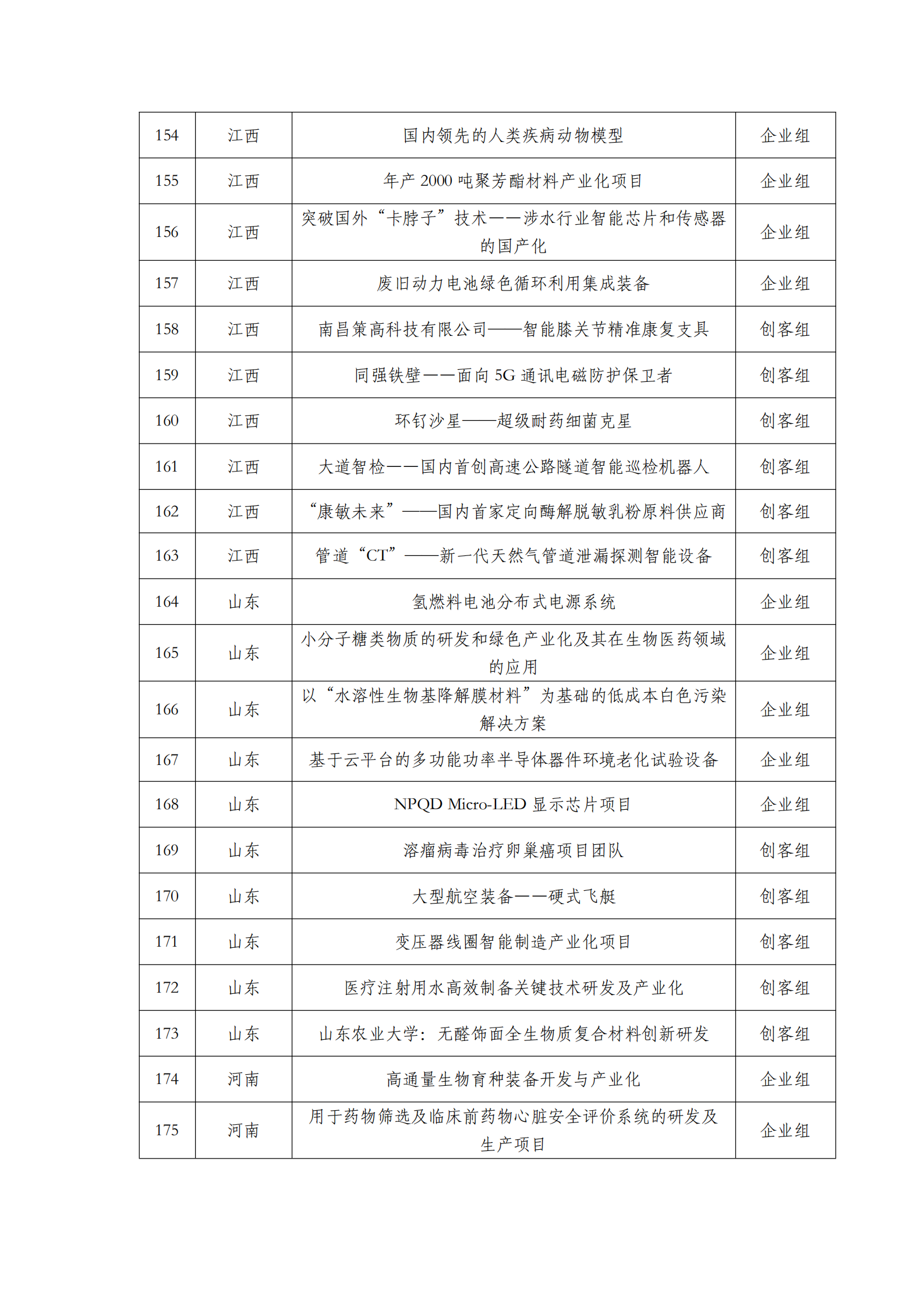 第六屆“創客中國”中小企業創新創業大賽500強公示名單_07.png