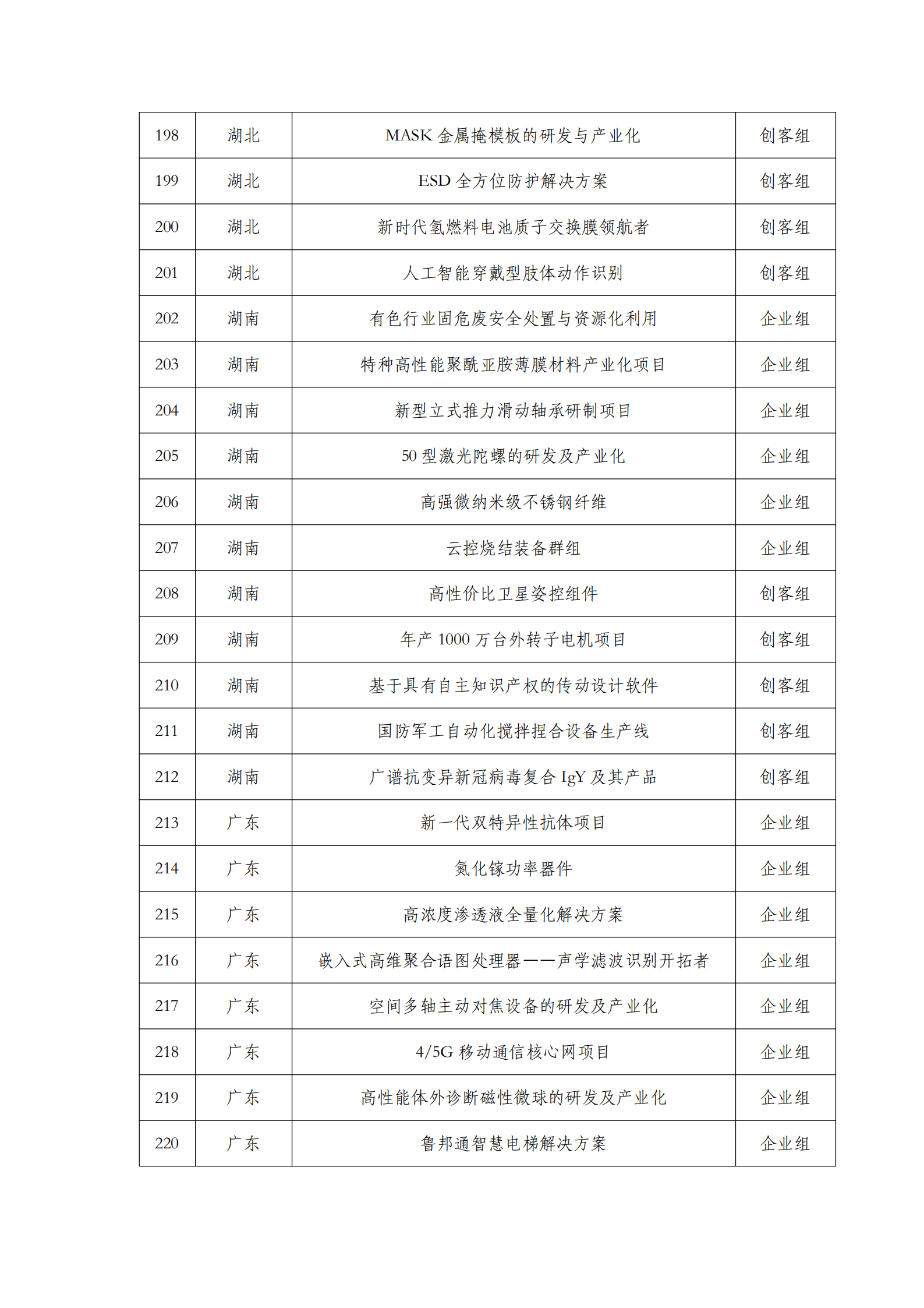 第六屆“創客中國”中小企業創新創業大賽500強公示名單_09.png