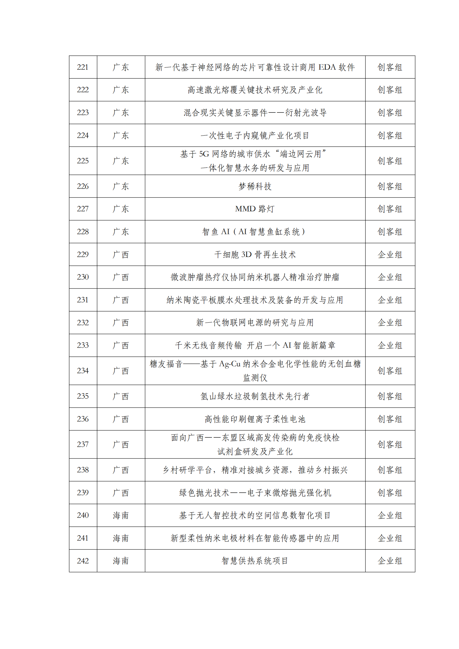 第六屆“創客中國”中小企業創新創業大賽500強公示名單_10.png