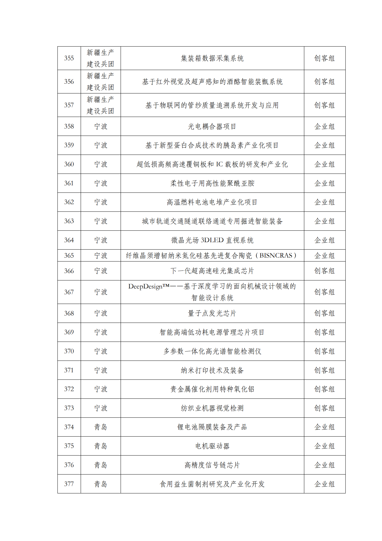 第六屆“創客中國”中小企業創新創業大賽500強公示名單_16.png