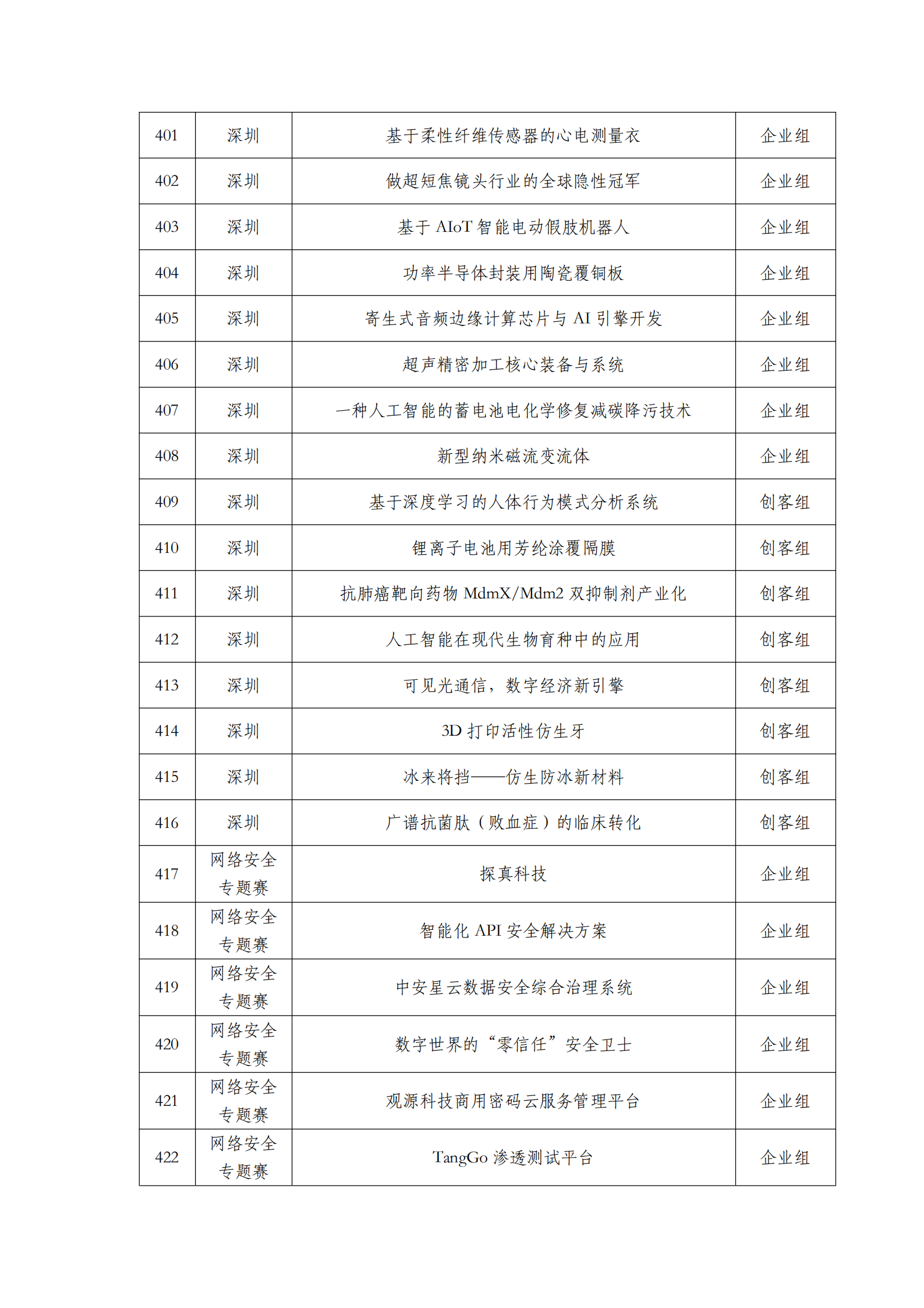 第六屆“創客中國”中小企業創新創業大賽500強公示名單_18.png