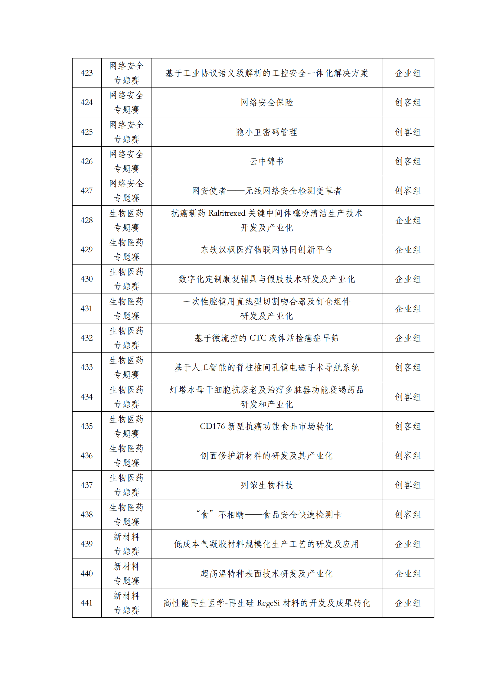 第六屆“創客中國”中小企業創新創業大賽500強公示名單_19.png