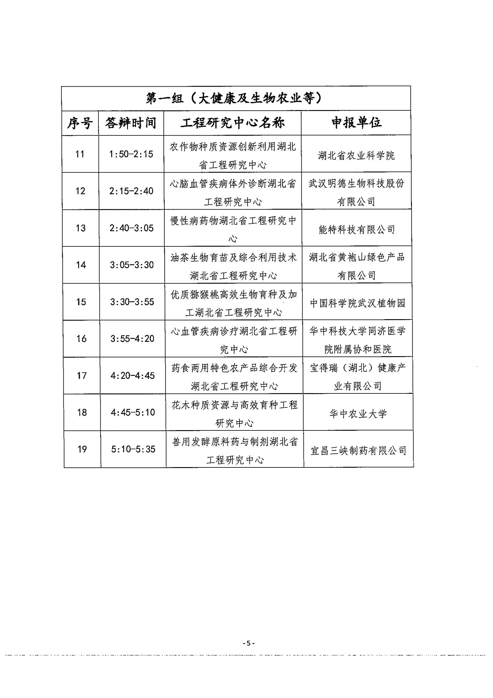 省發改委技術處關于開展2021年湖北省工程研究中心專家答辯評審的通知(1)(4)_03.png