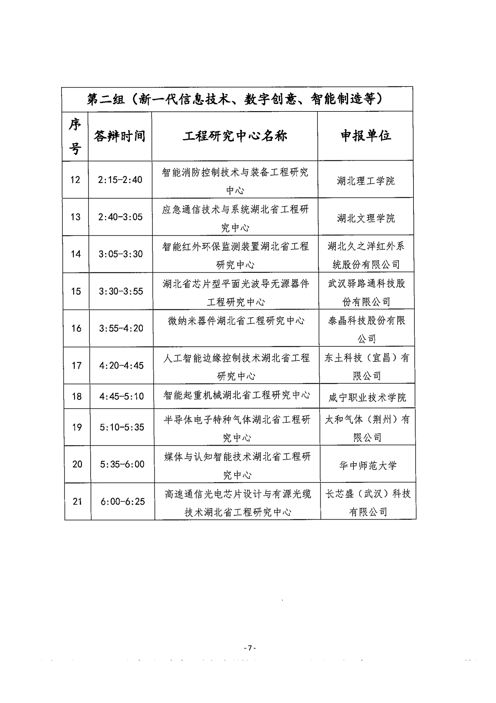 省發改委技術處關于開展2021年湖北省工程研究中心專家答辯評審的通知(1)(4)_05.png