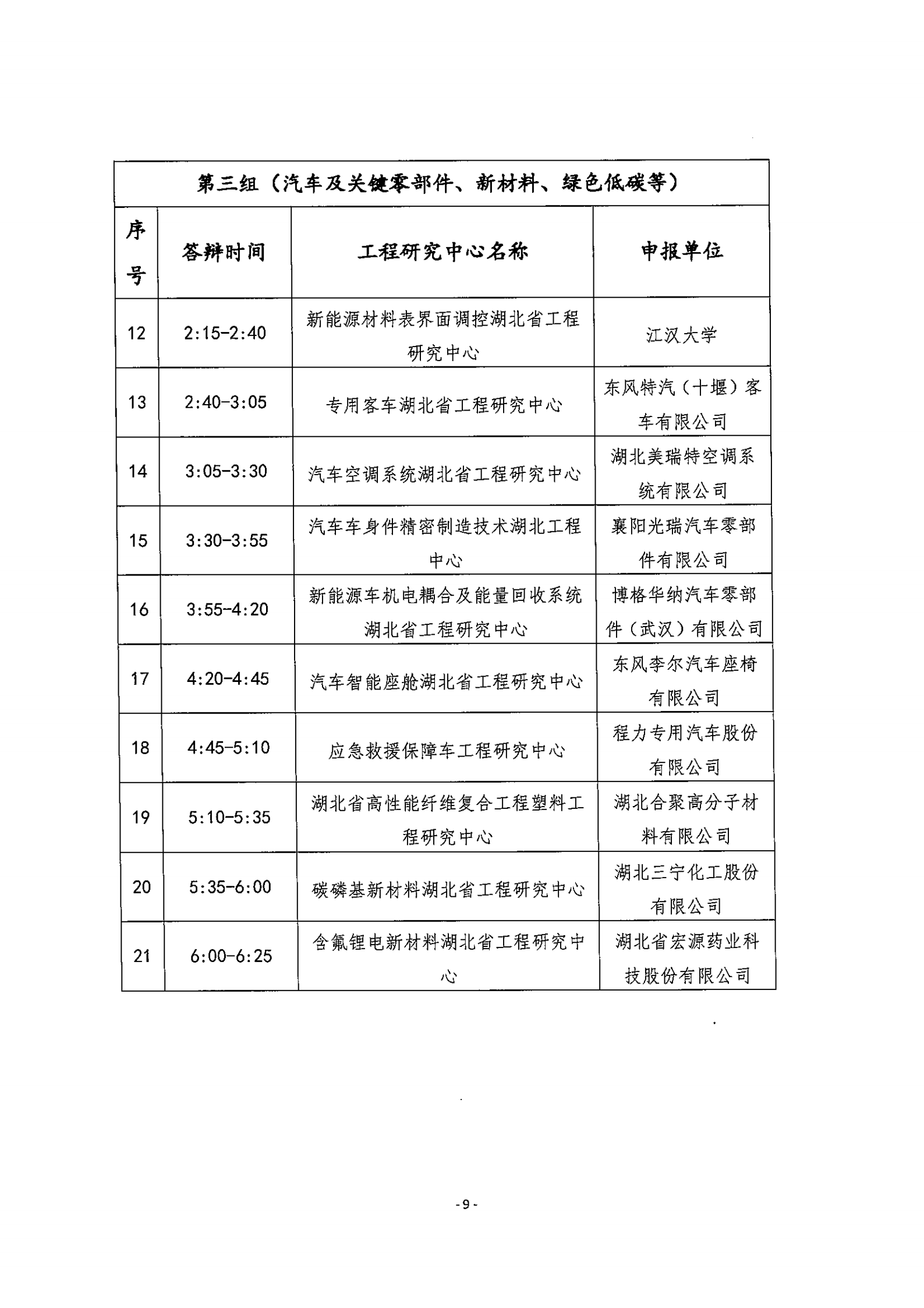 省發改委技術處關于開展2021年湖北省工程研究中心專家答辯評審的通知(1)(4)_07.png