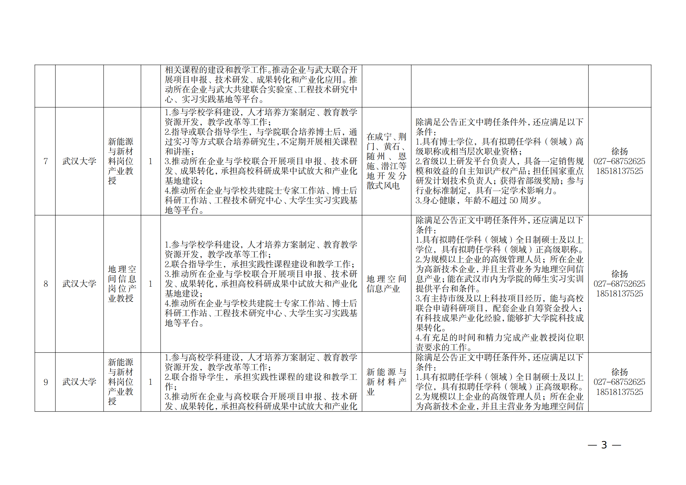 附件：1.2021年湖北產業教授崗位表_02.png