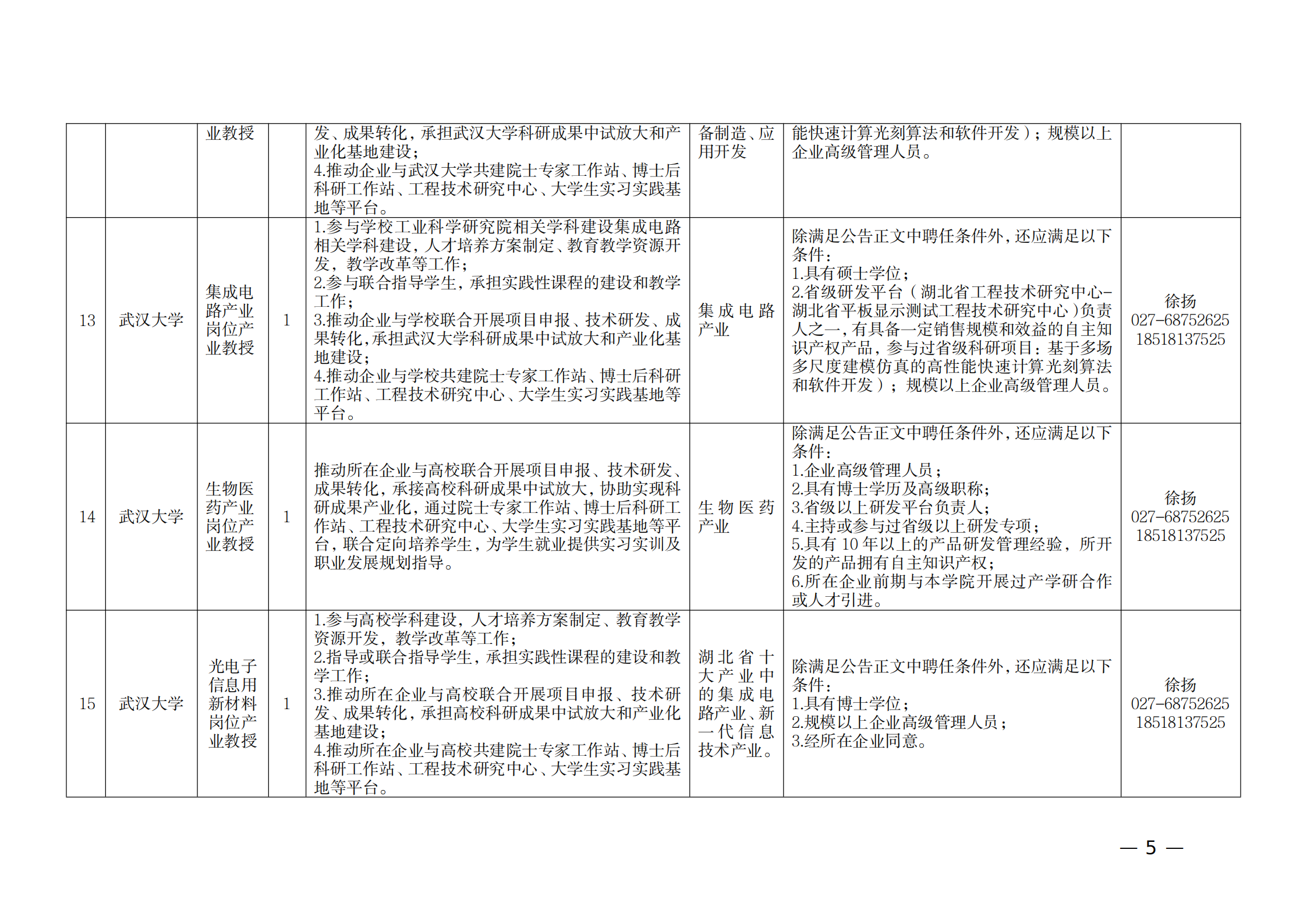 附件：1.2021年湖北產業教授崗位表_04.png