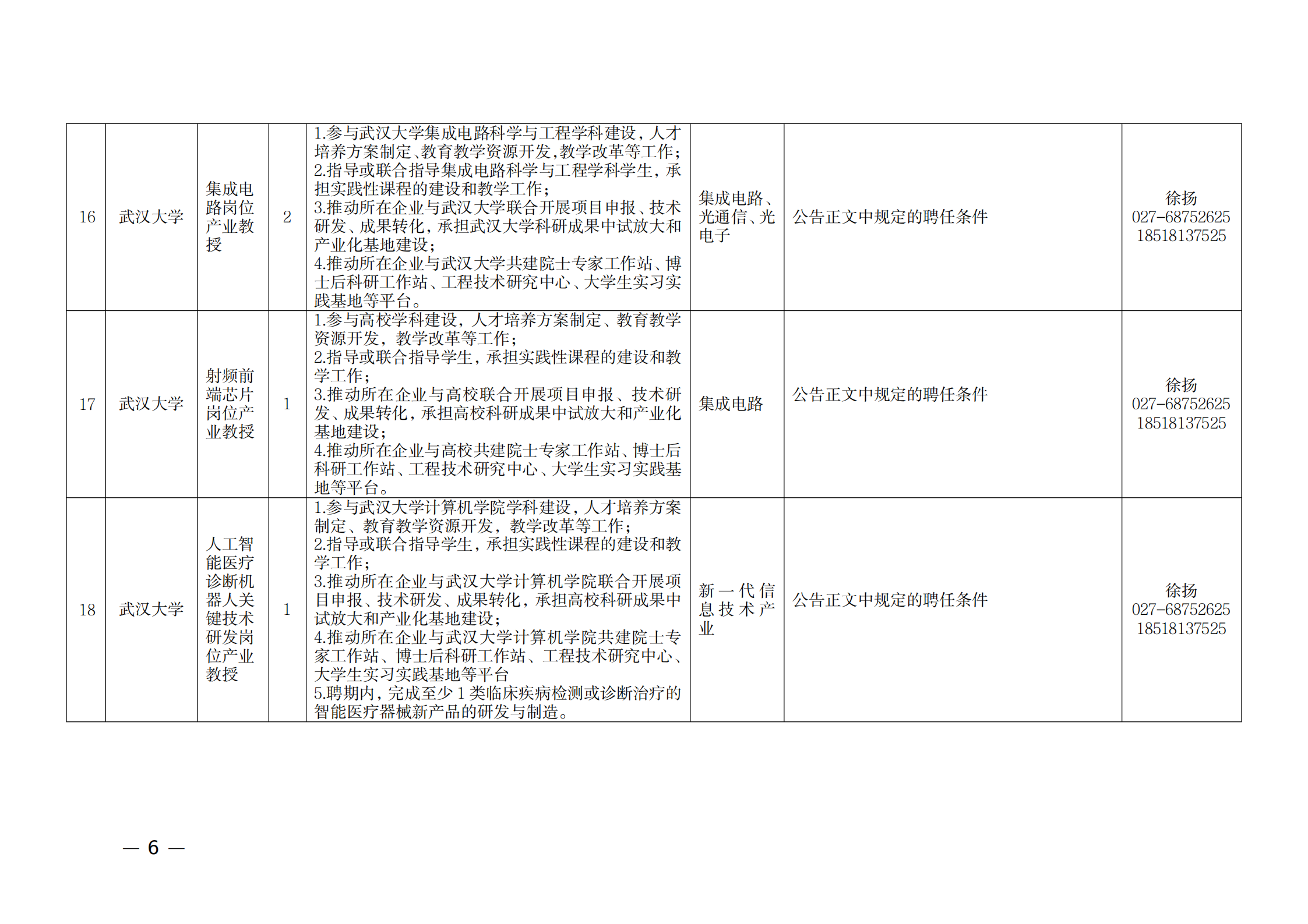 附件：1.2021年湖北產業教授崗位表_05.png