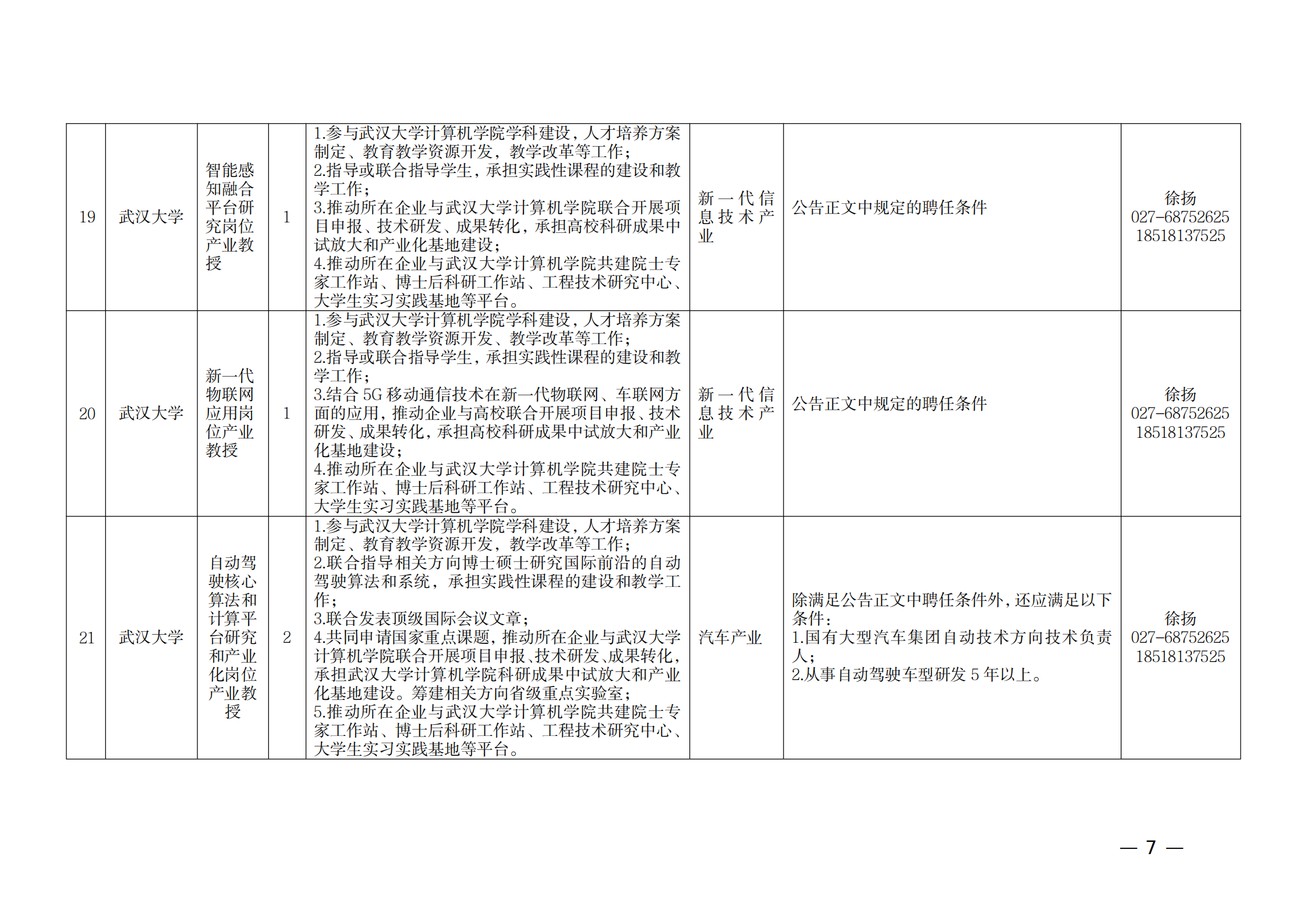 附件：1.2021年湖北產業教授崗位表_06.png