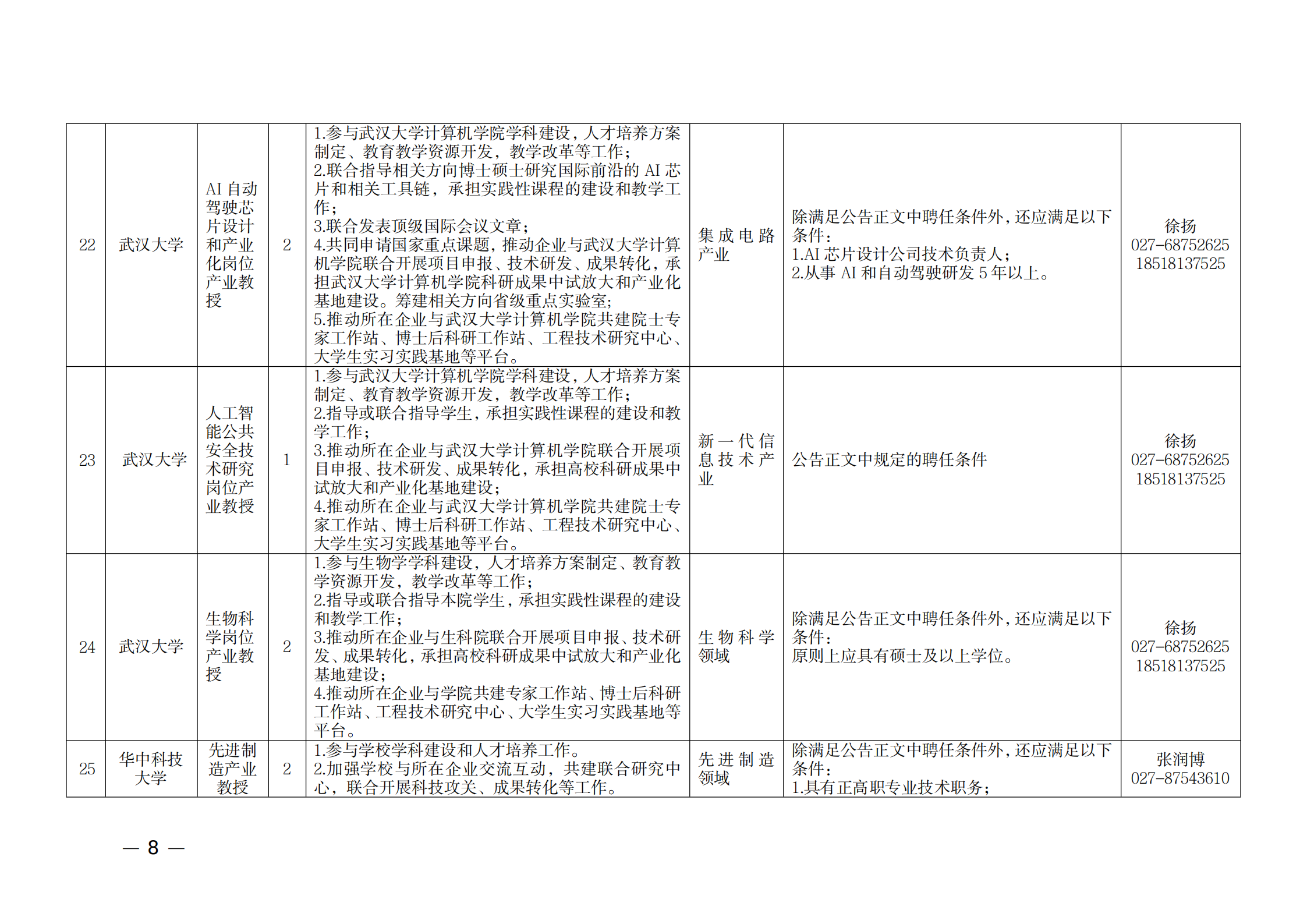 附件：1.2021年湖北產業教授崗位表_07.png