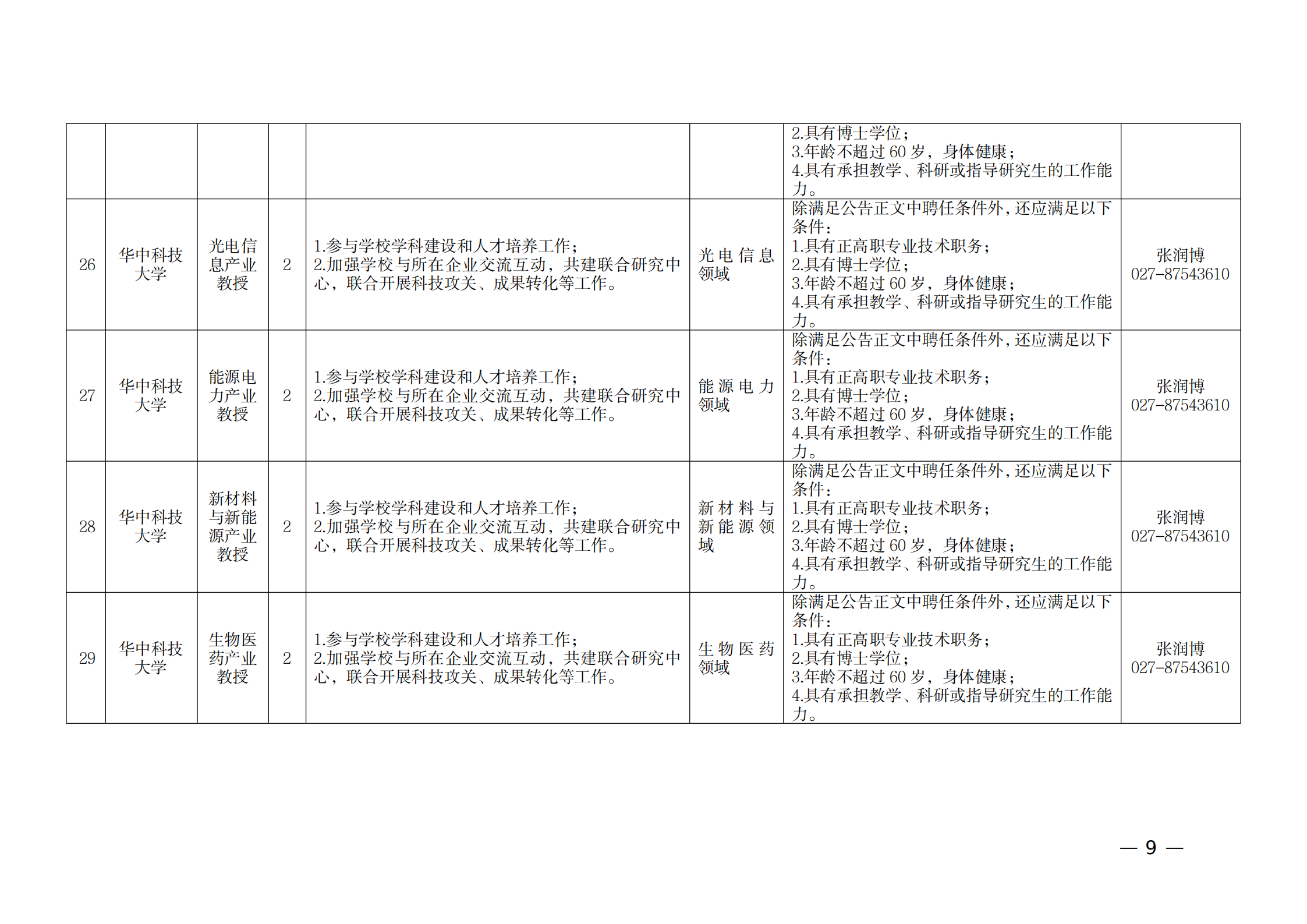 附件：1.2021年湖北產業教授崗位表_08.png